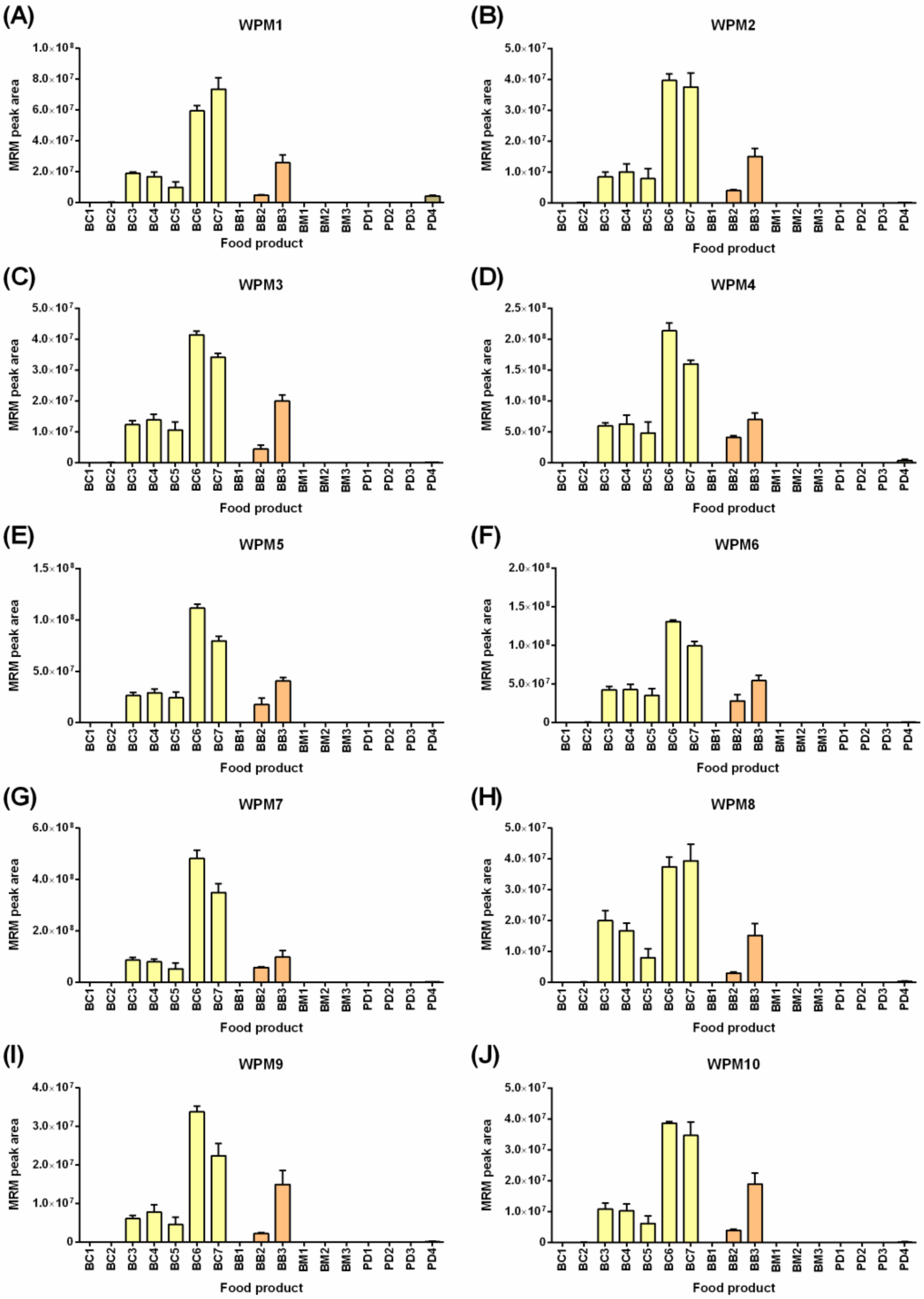 Molecules 24 03665 g002