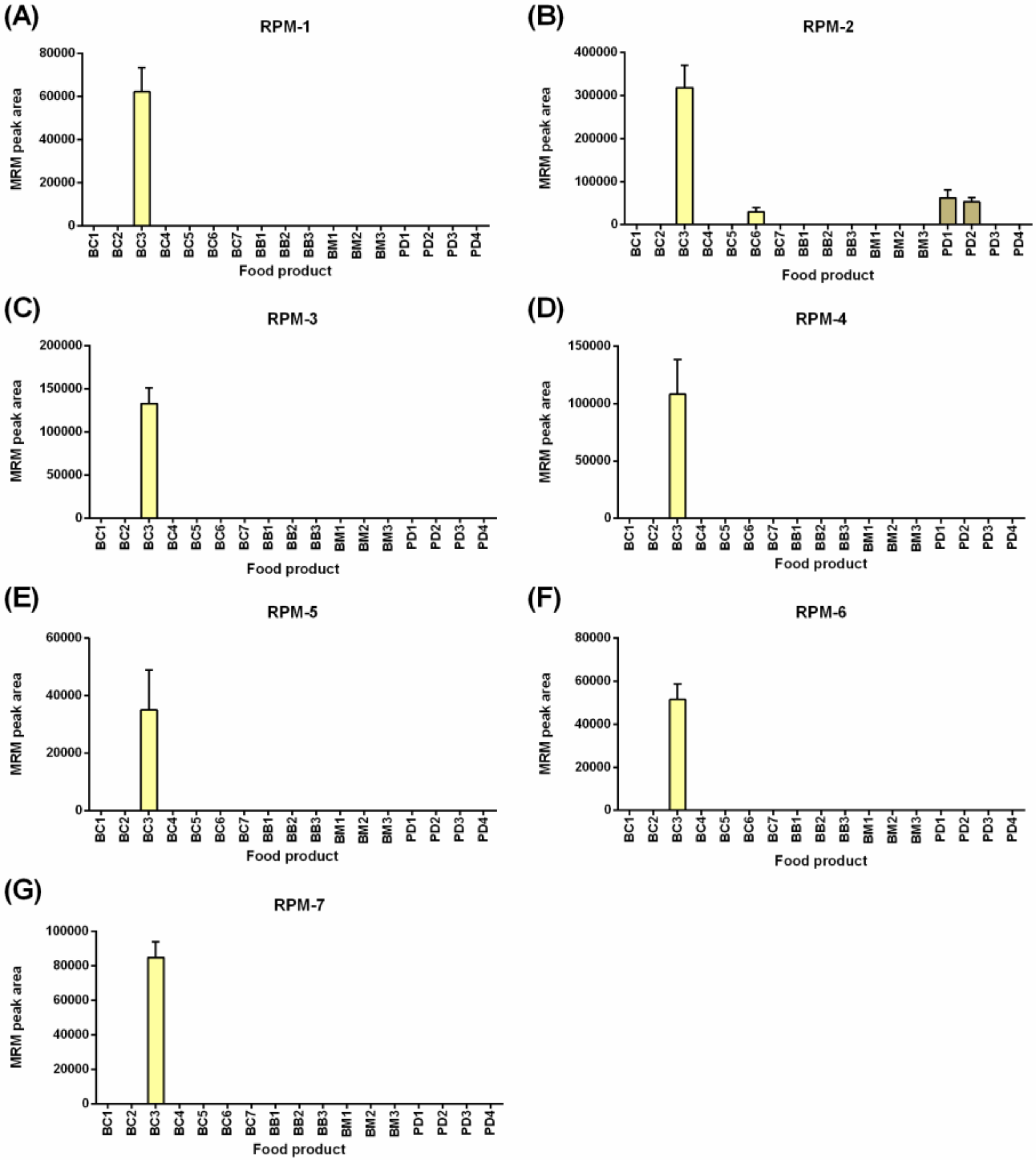 Molecules 24 03665 g003