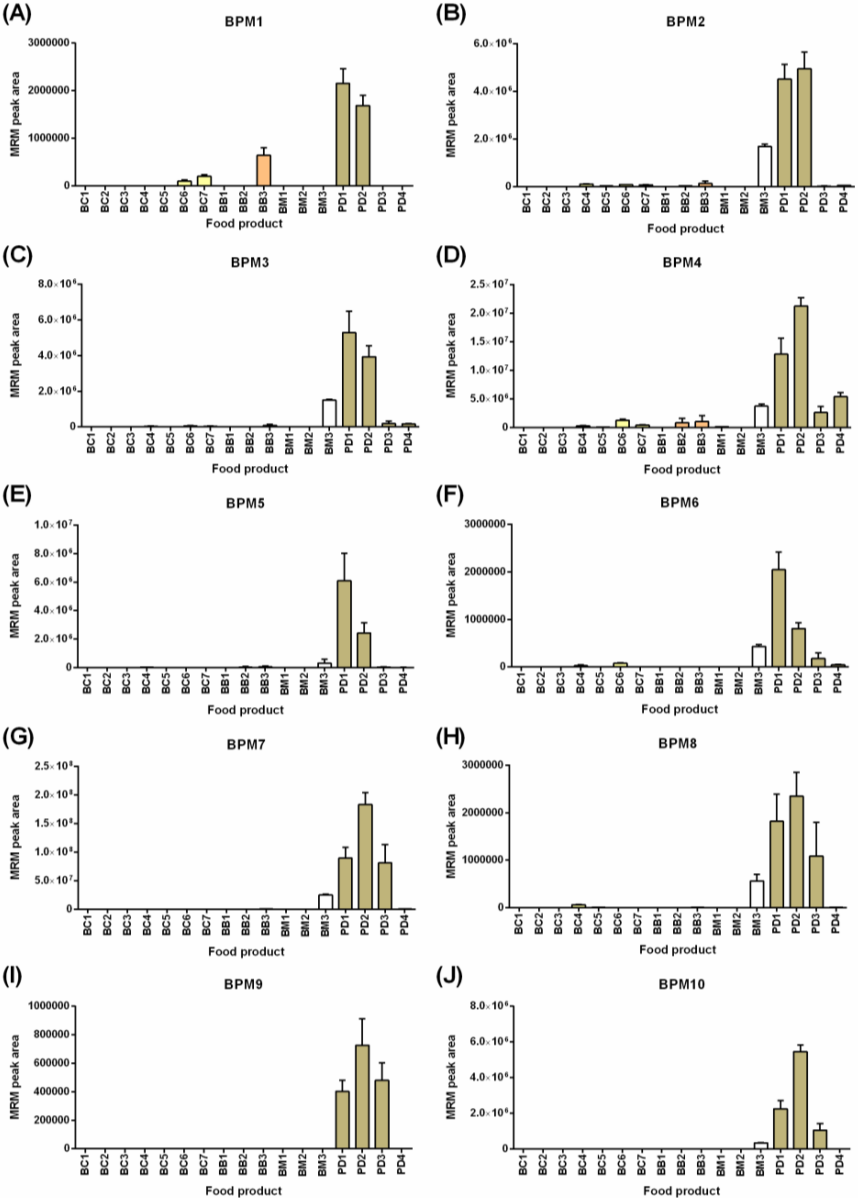 Molecules 24 03665 g004