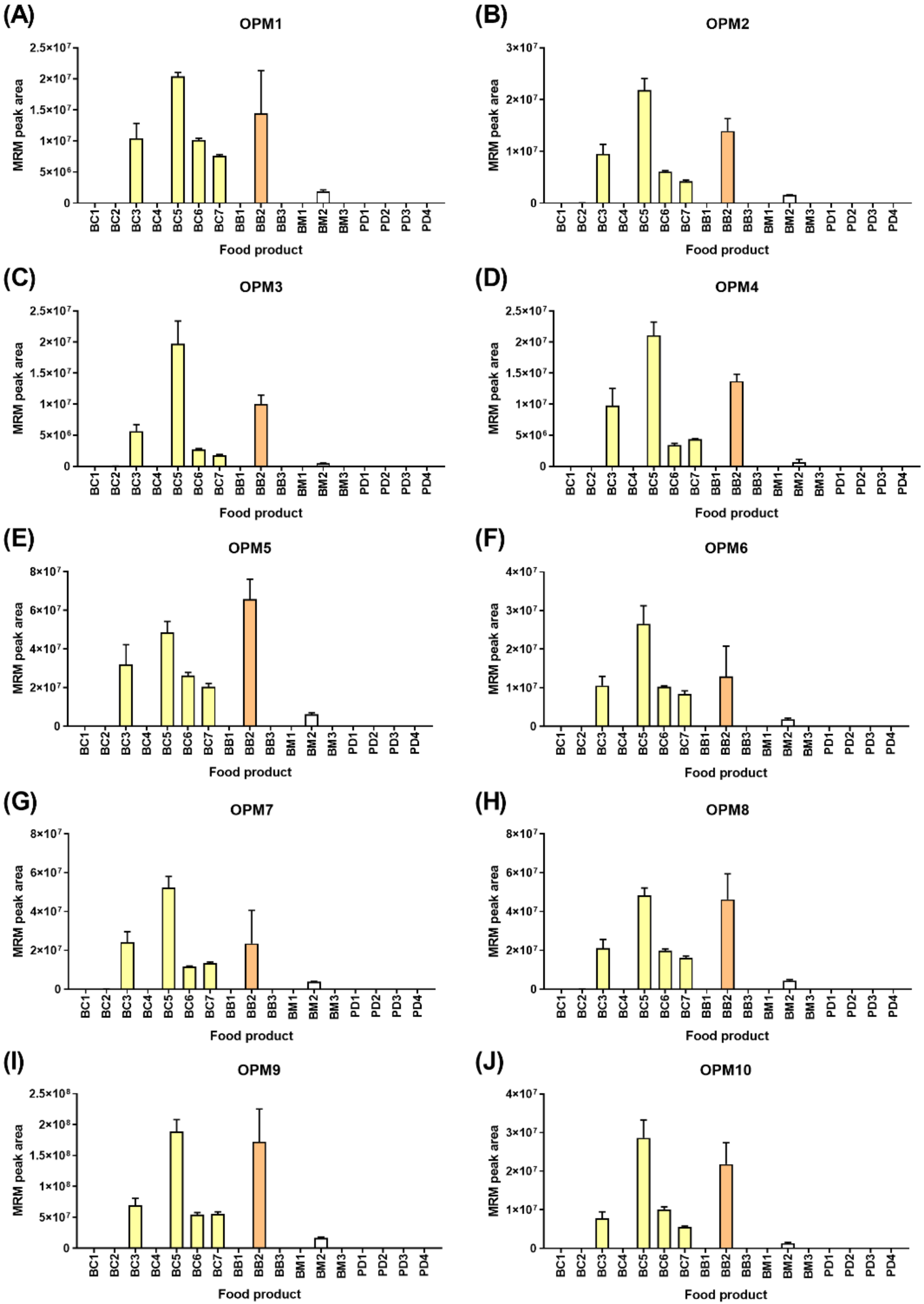 Molecules 24 03665 g005