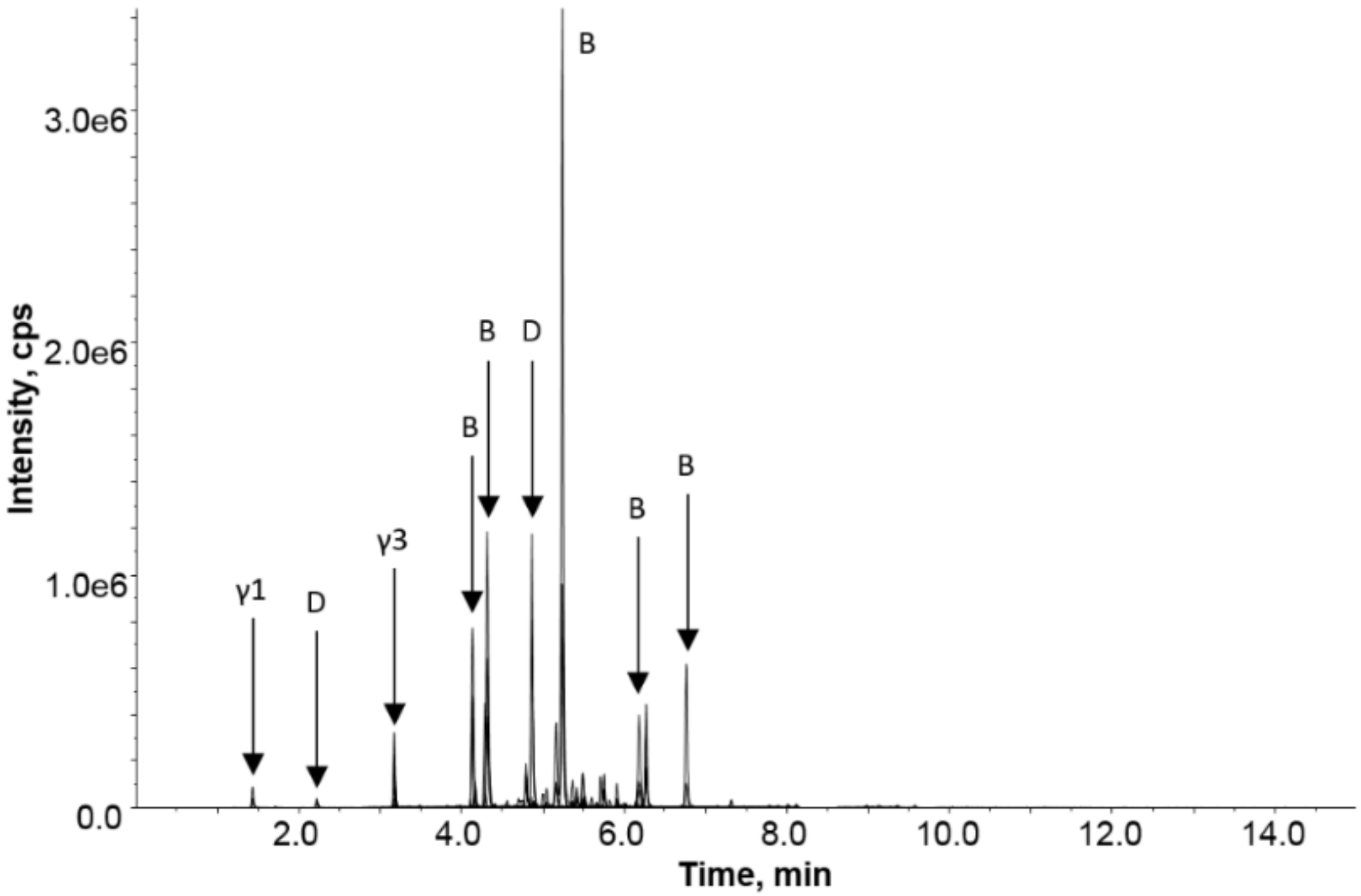 Molecules 24 03665 g006