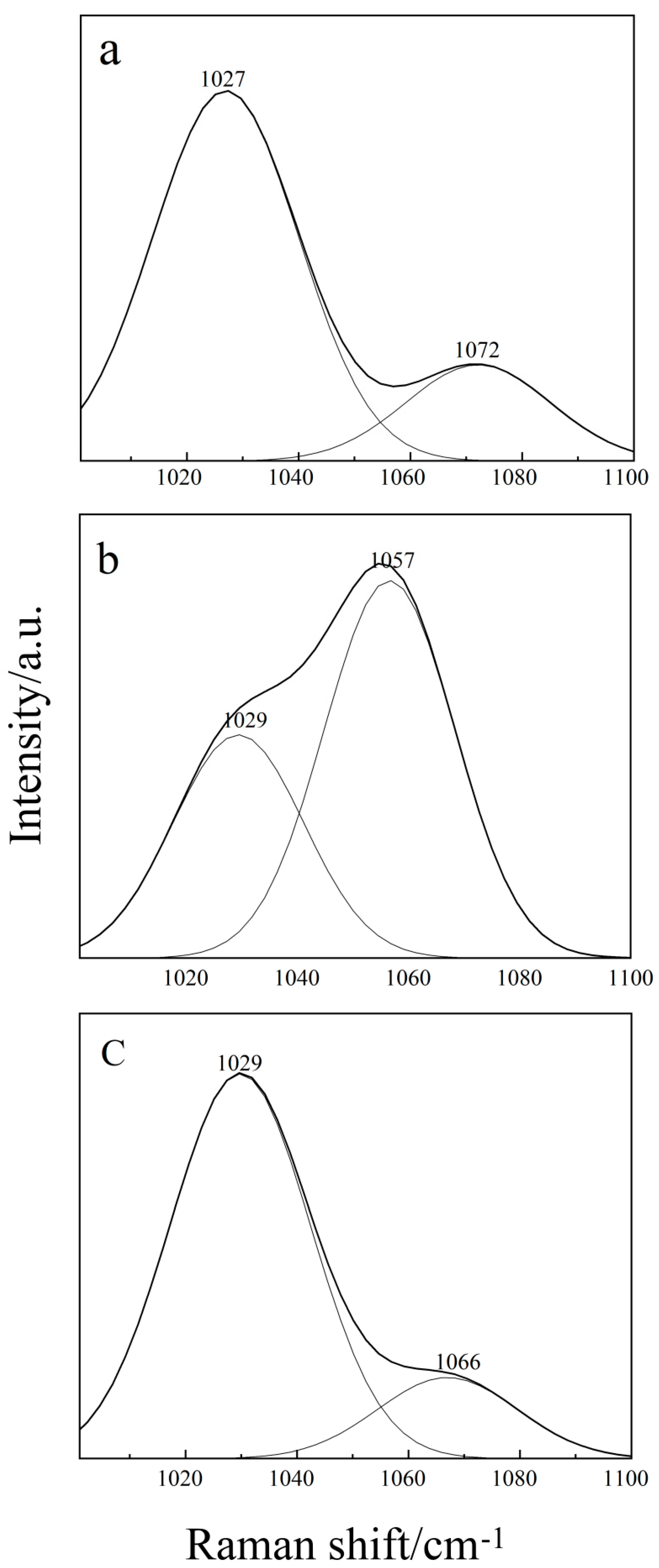 Molecules 24 03666 g003