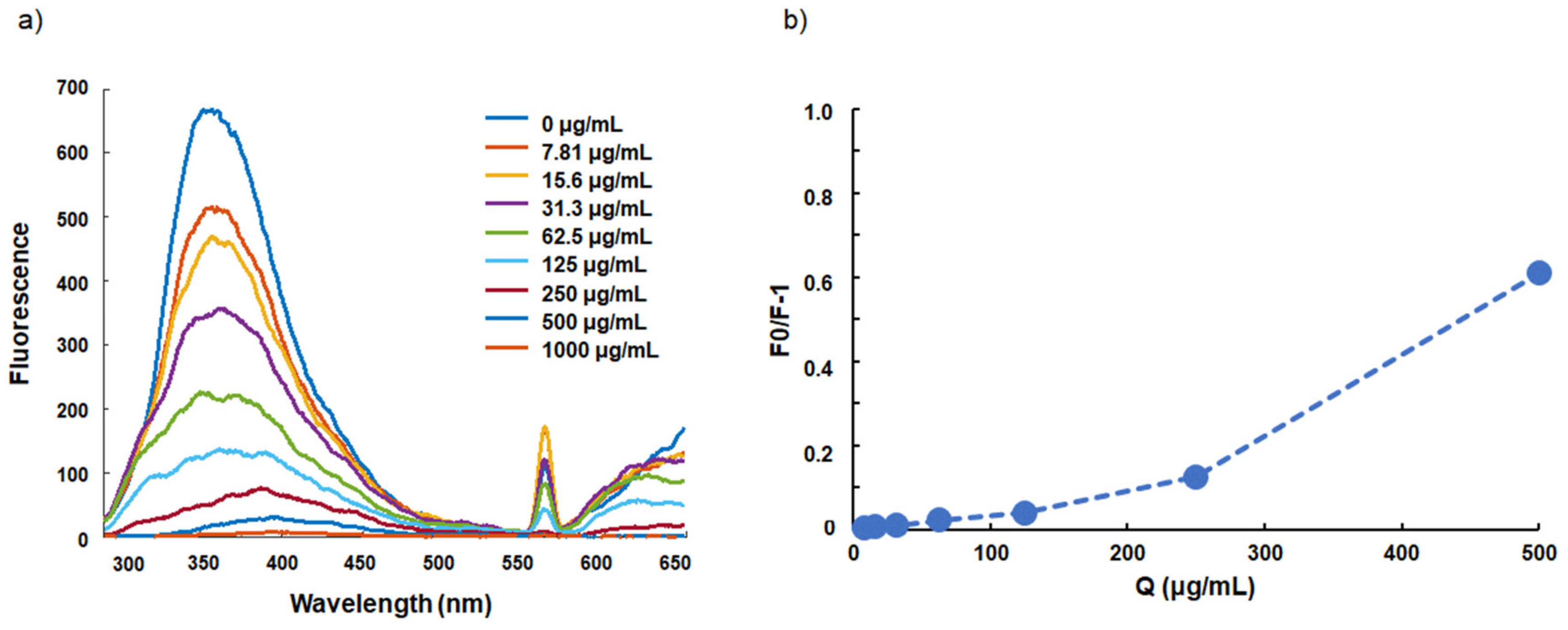 Molecules 24 03667 g001
