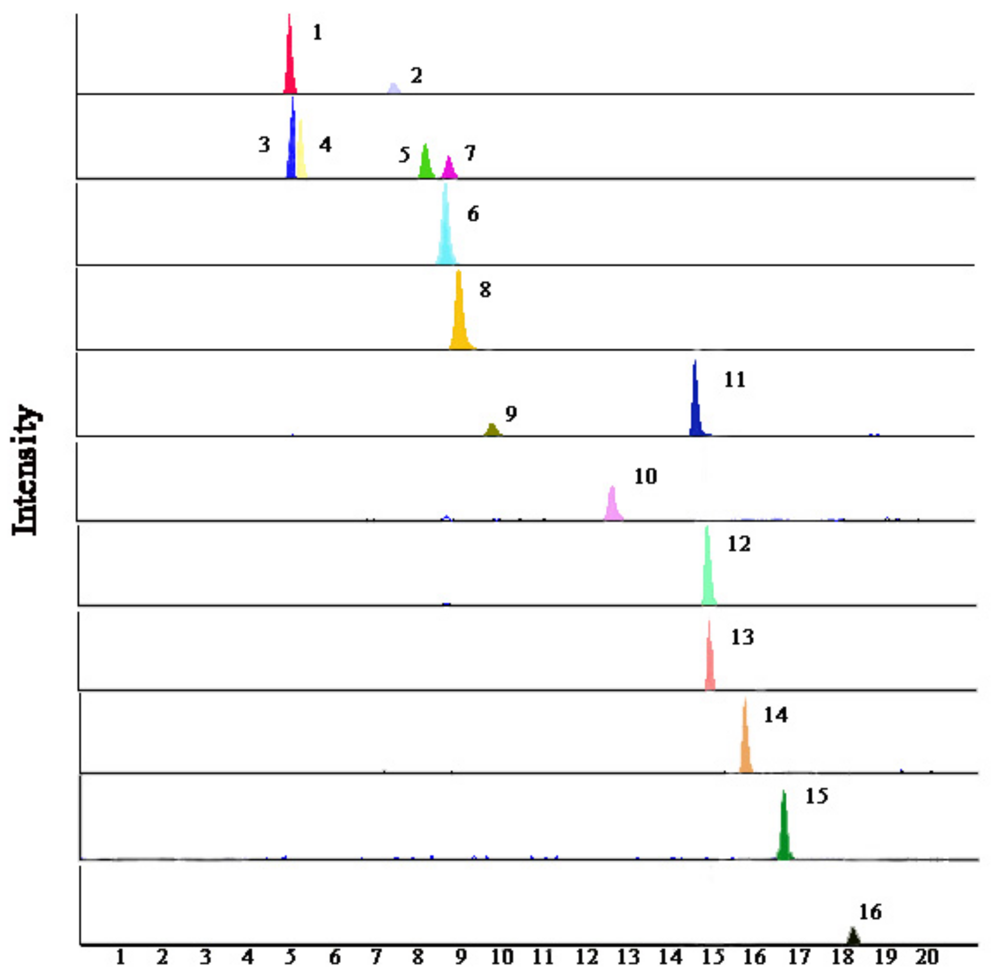 Molecules 24 03670 g002