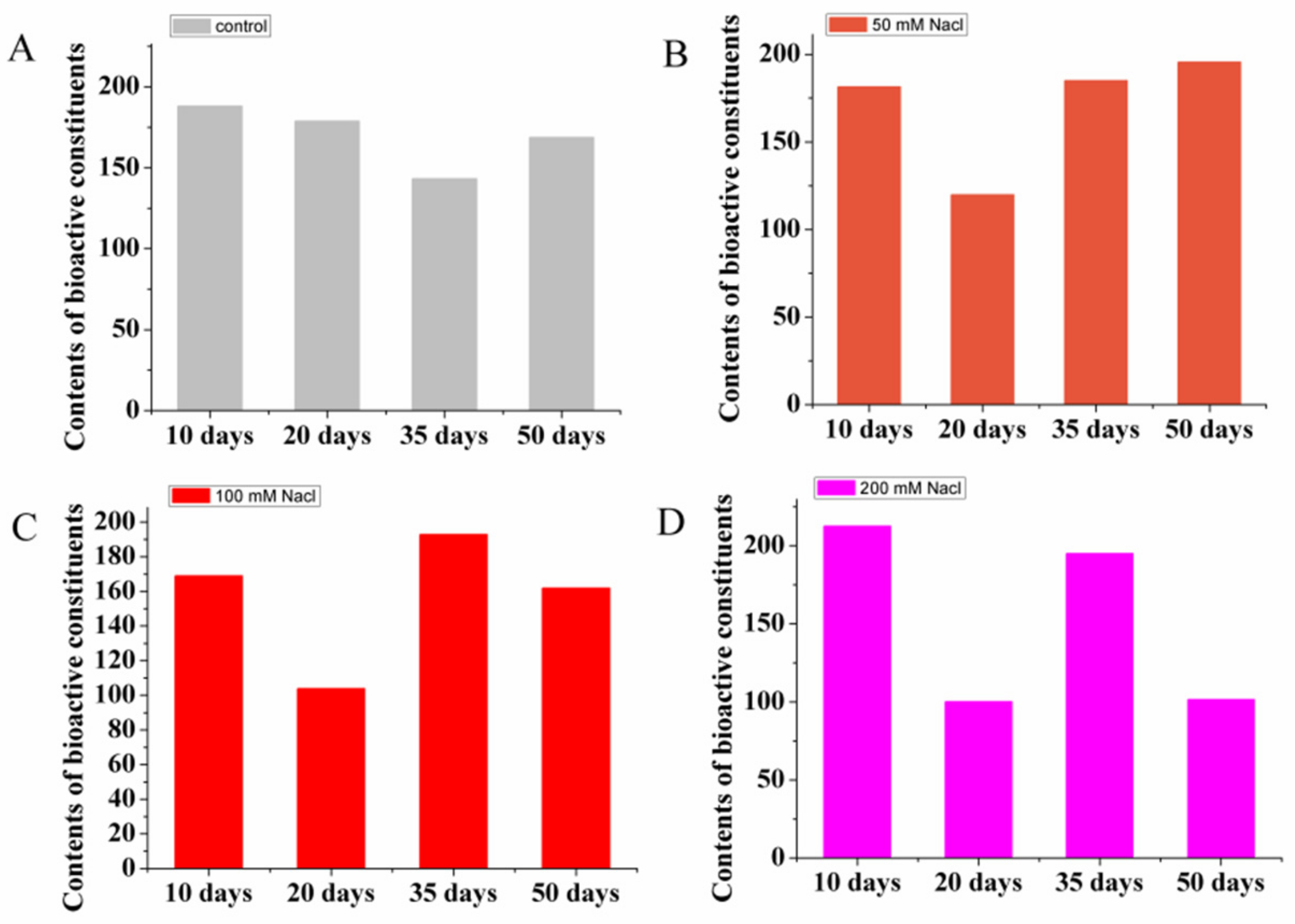 Molecules 24 03670 g003