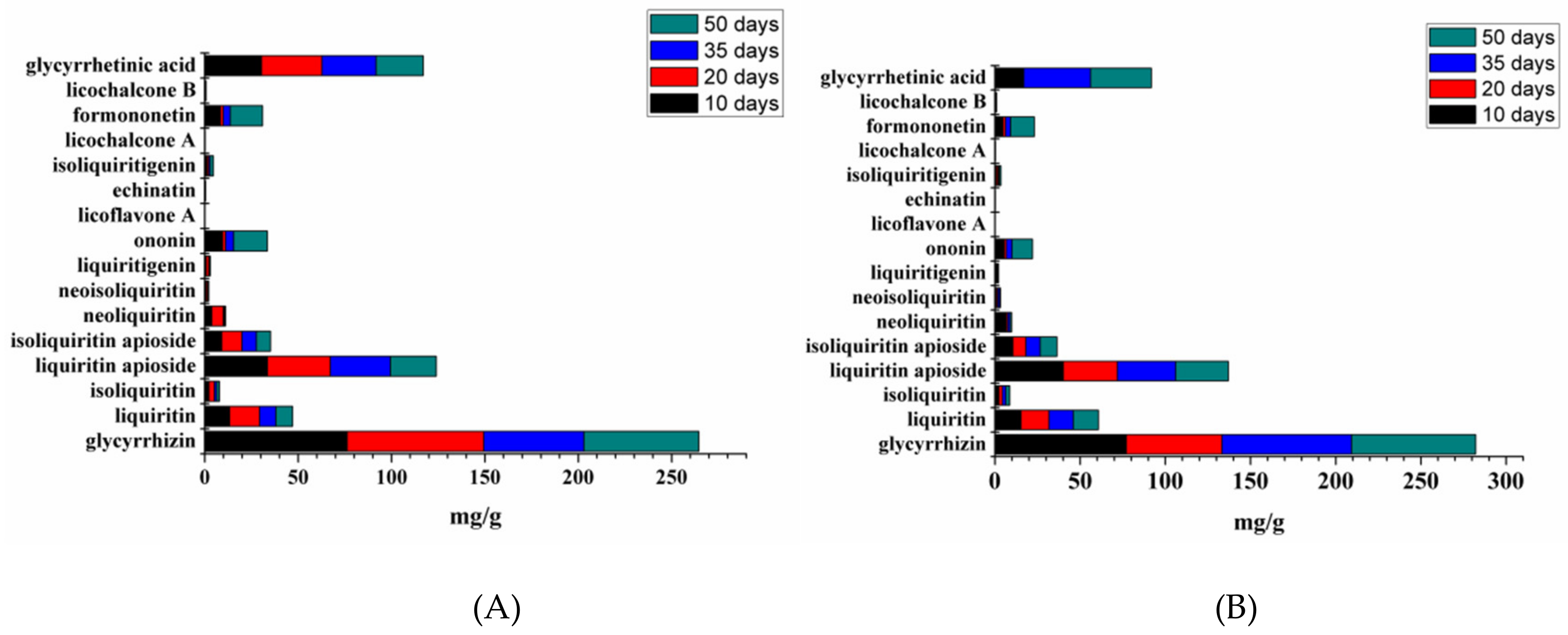 Molecules 24 03670 g005a