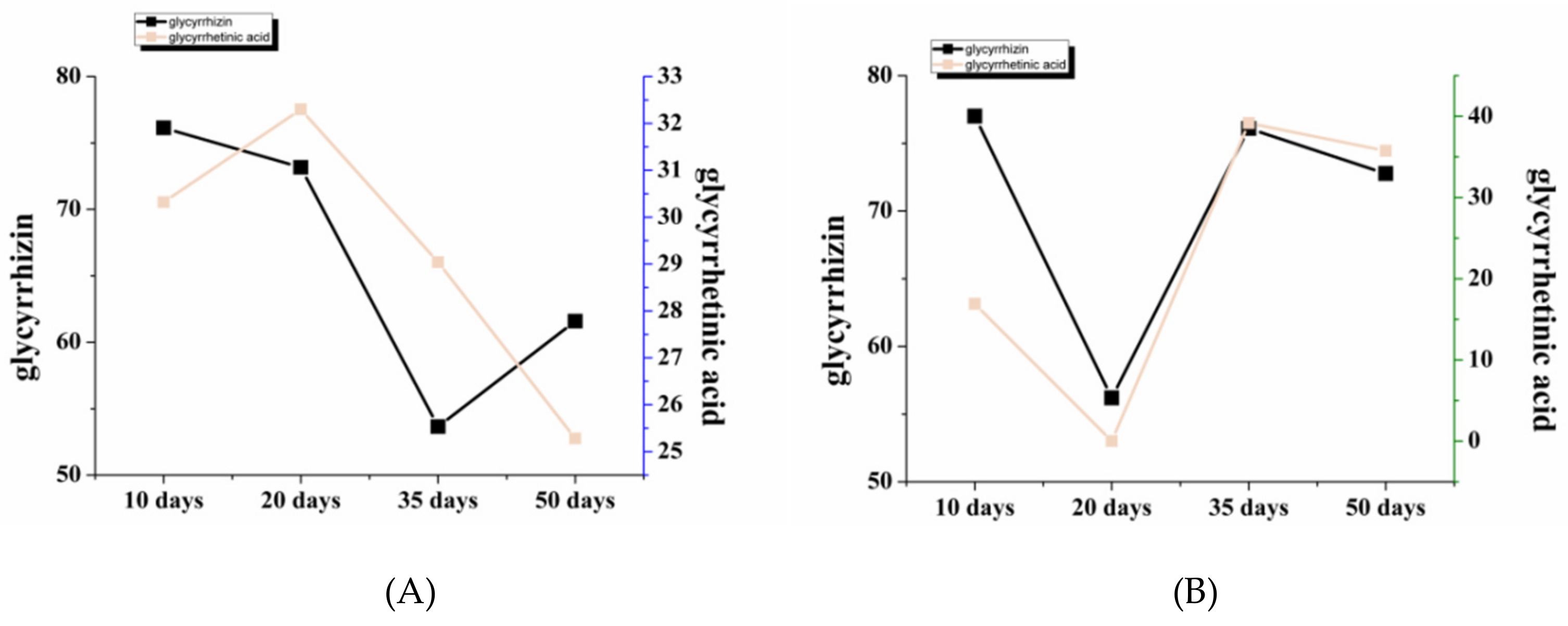 Molecules 24 03670 g006a