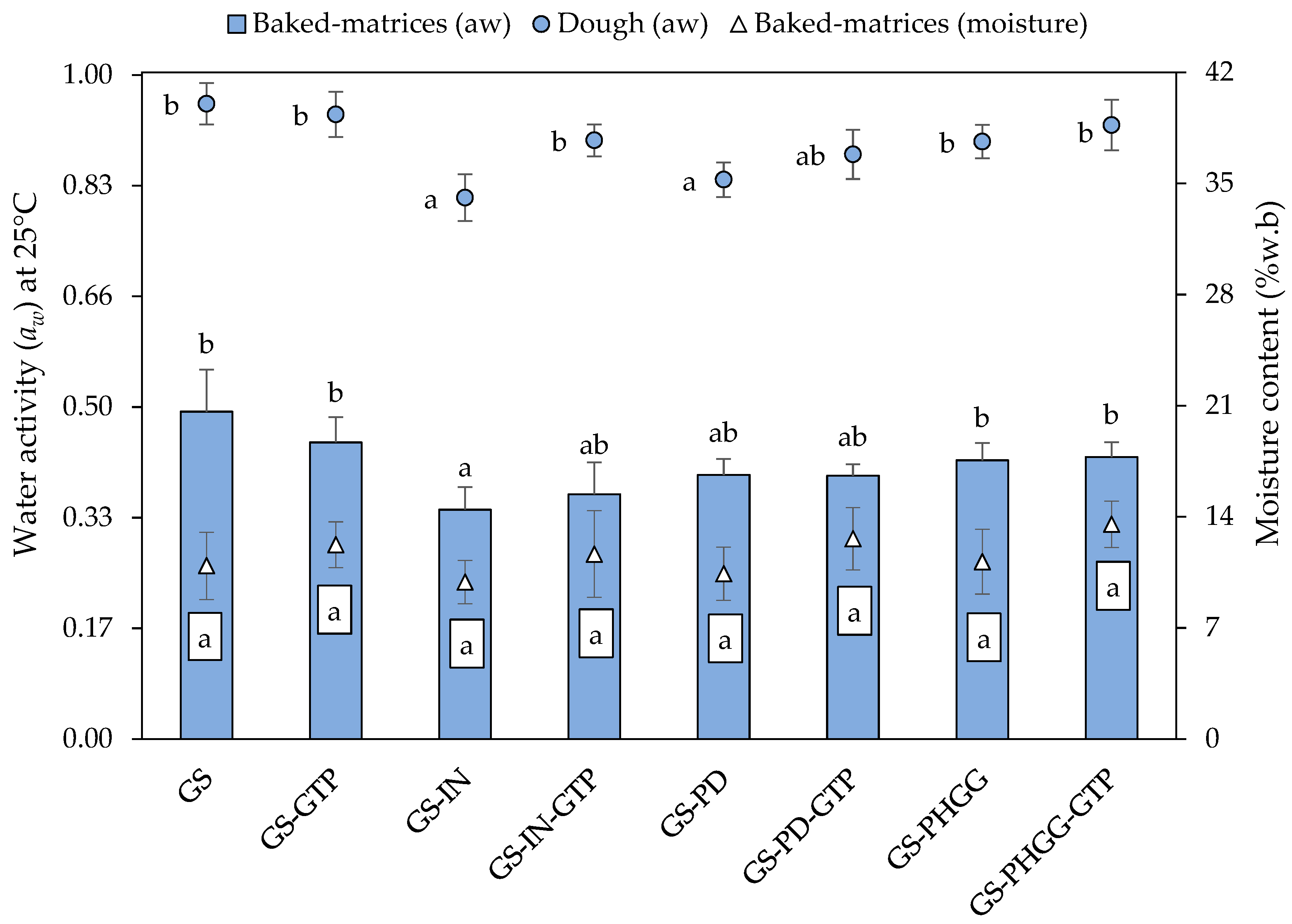 Molecules 24 03674 g001