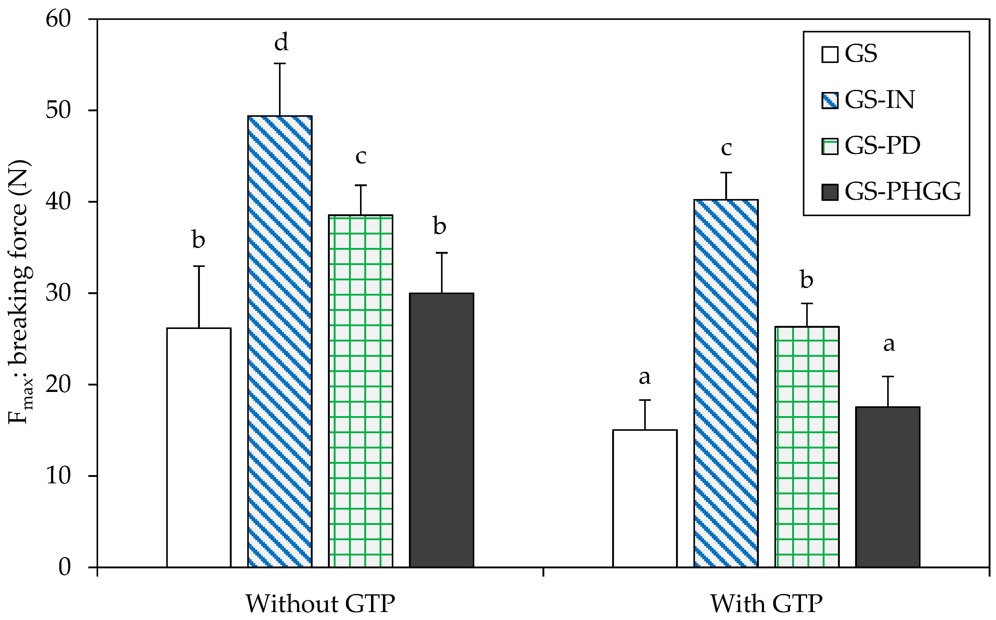Molecules 24 03674 g003