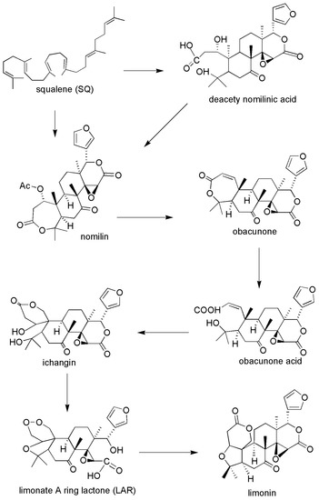 Limonin: A Review of Its Pharmacology, Toxicity, and Pharmacokinetics