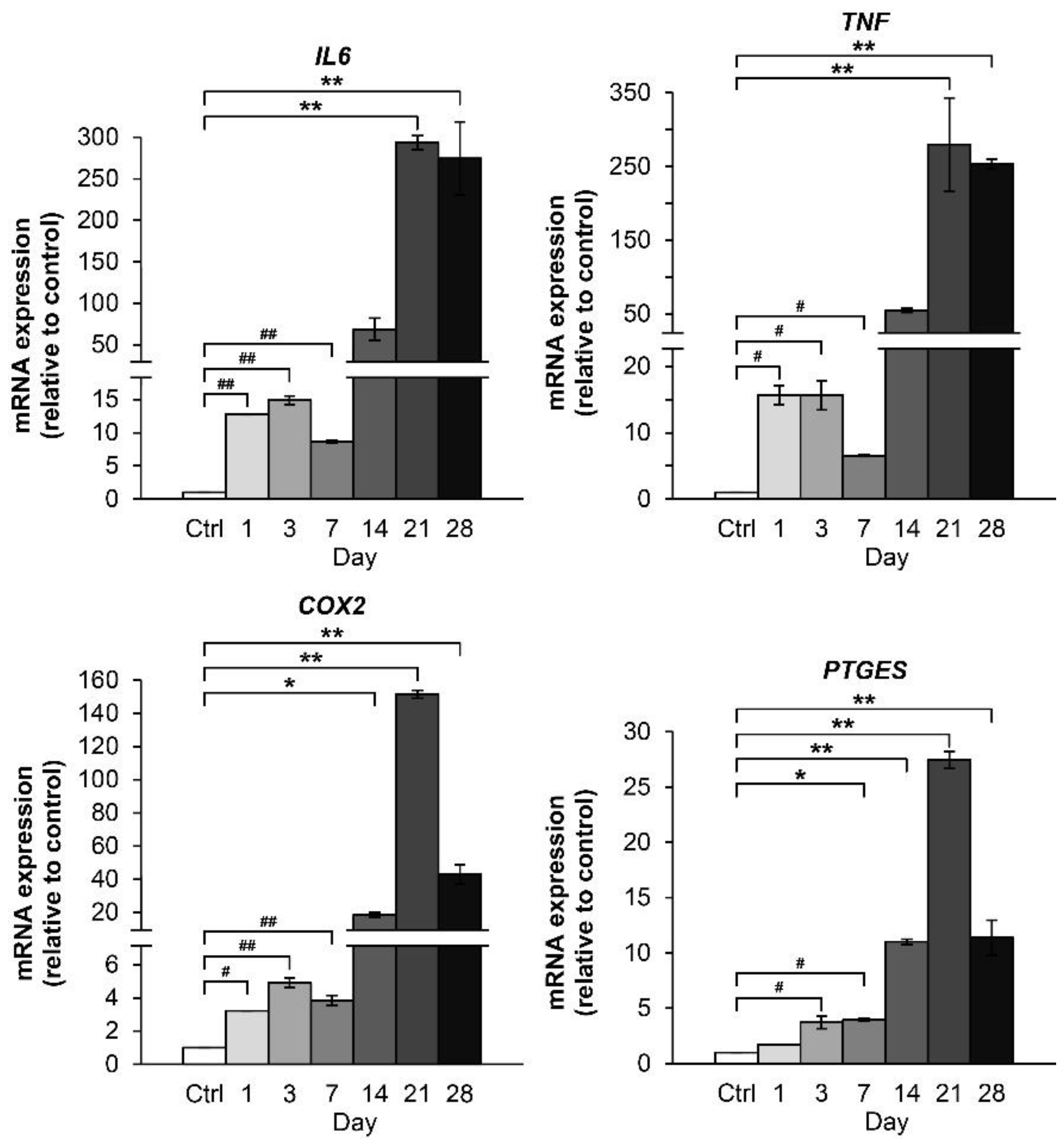 Molecules 24 03682 g006 Molecules 24 03682 g006