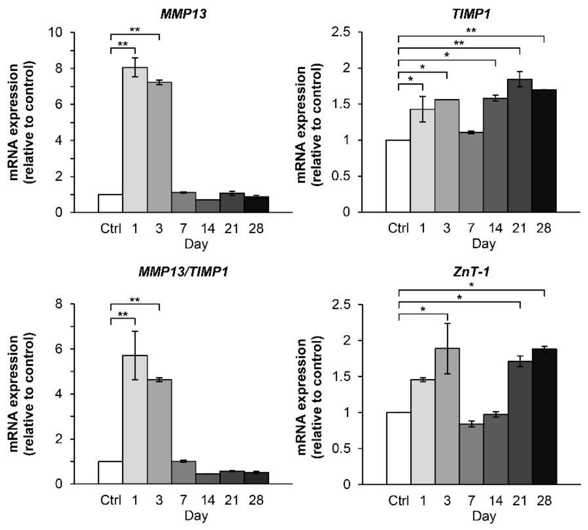 Molecules 24 03682 g007 Molecules 24 03682 g007