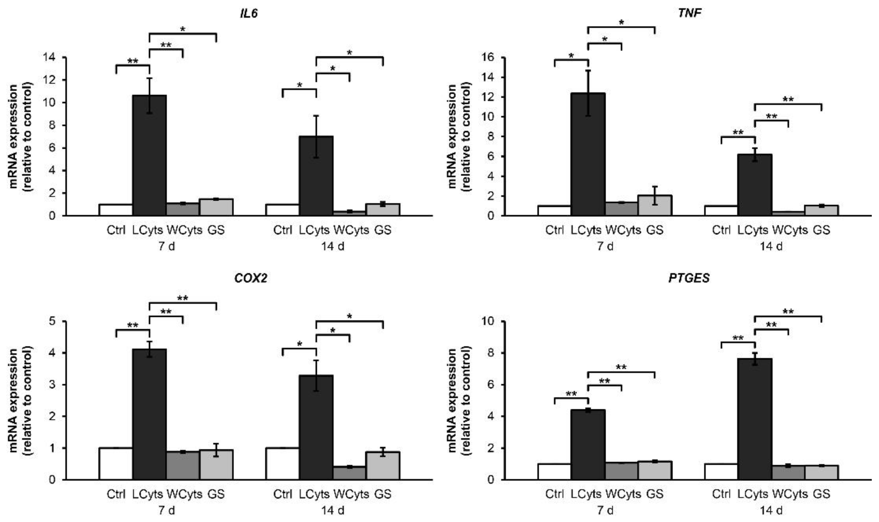 Molecules 24 03682 g010 Molecules 24 03682 g010