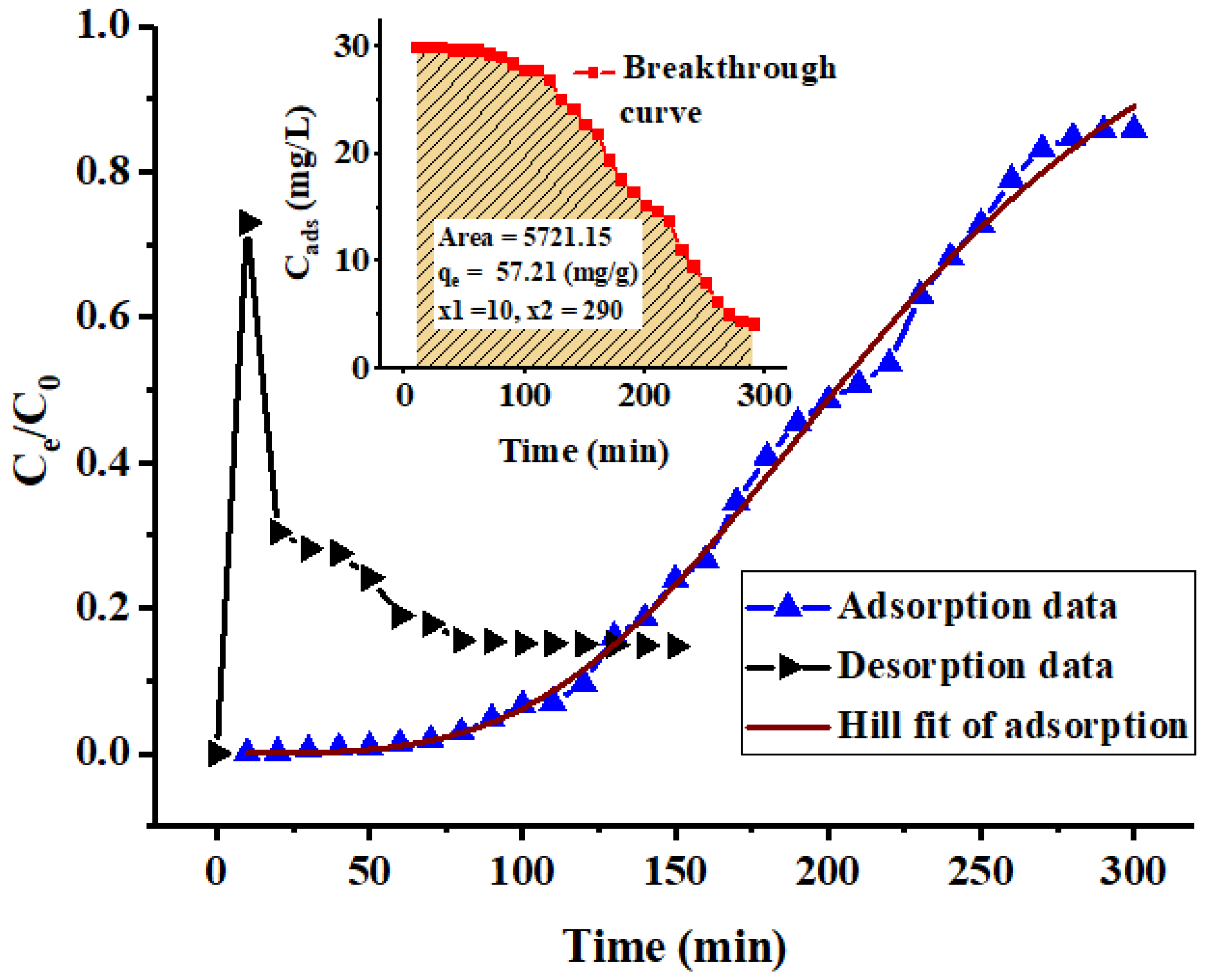 Molecules 24 03685 g007
