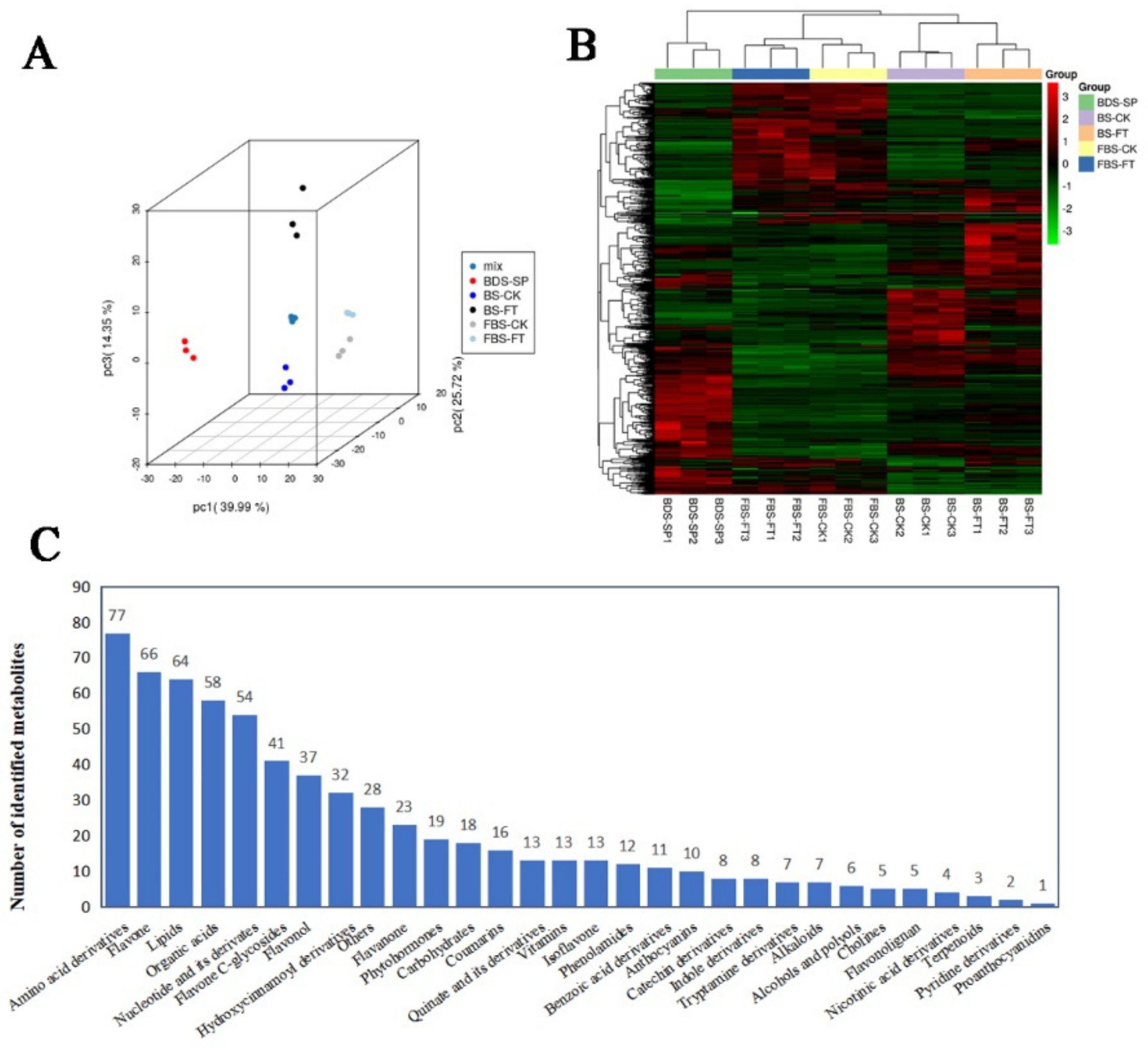 Molecules 24 03695 g002 Molecules 24 03695 g002