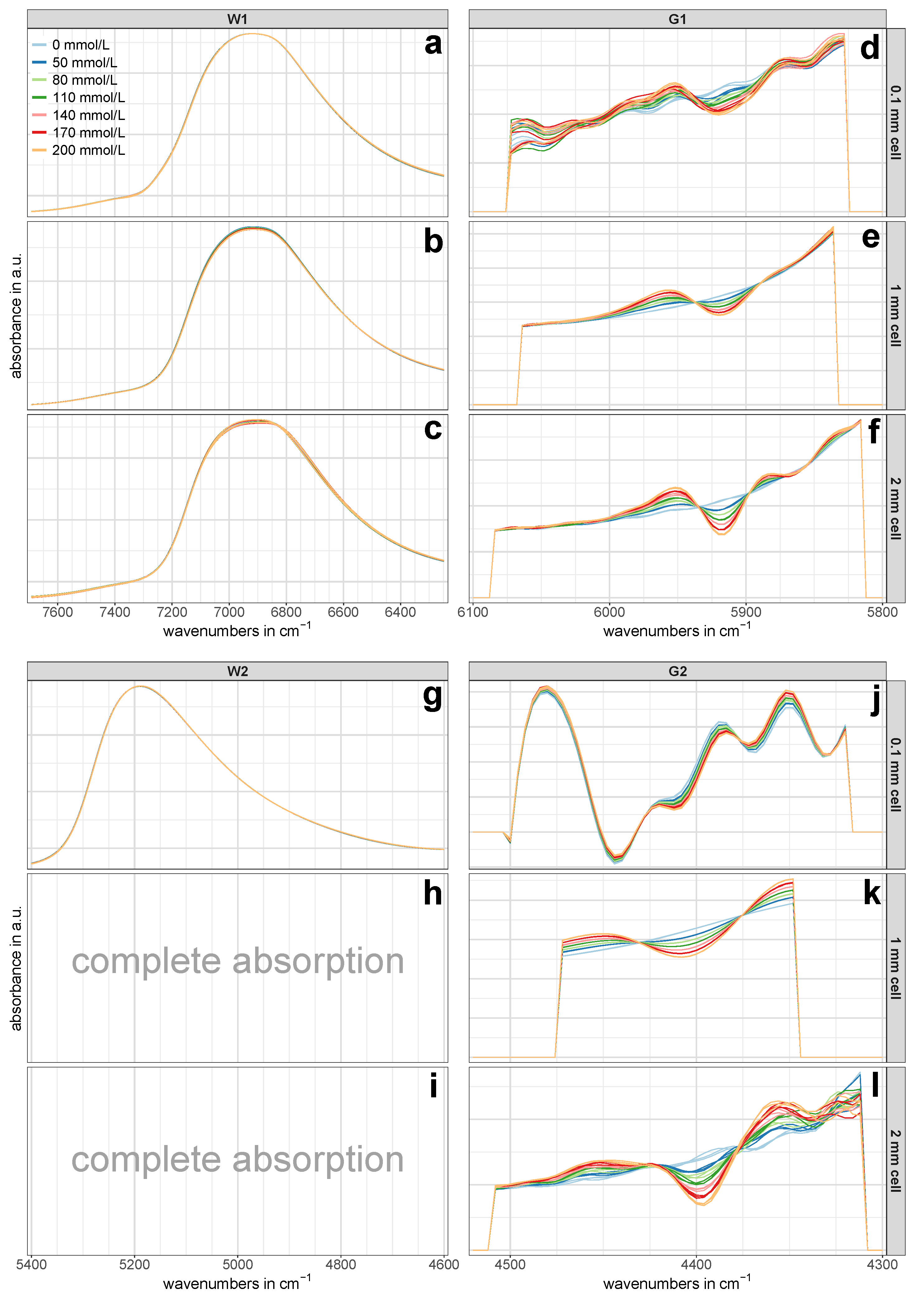 Molecules 24 03696 g003 550