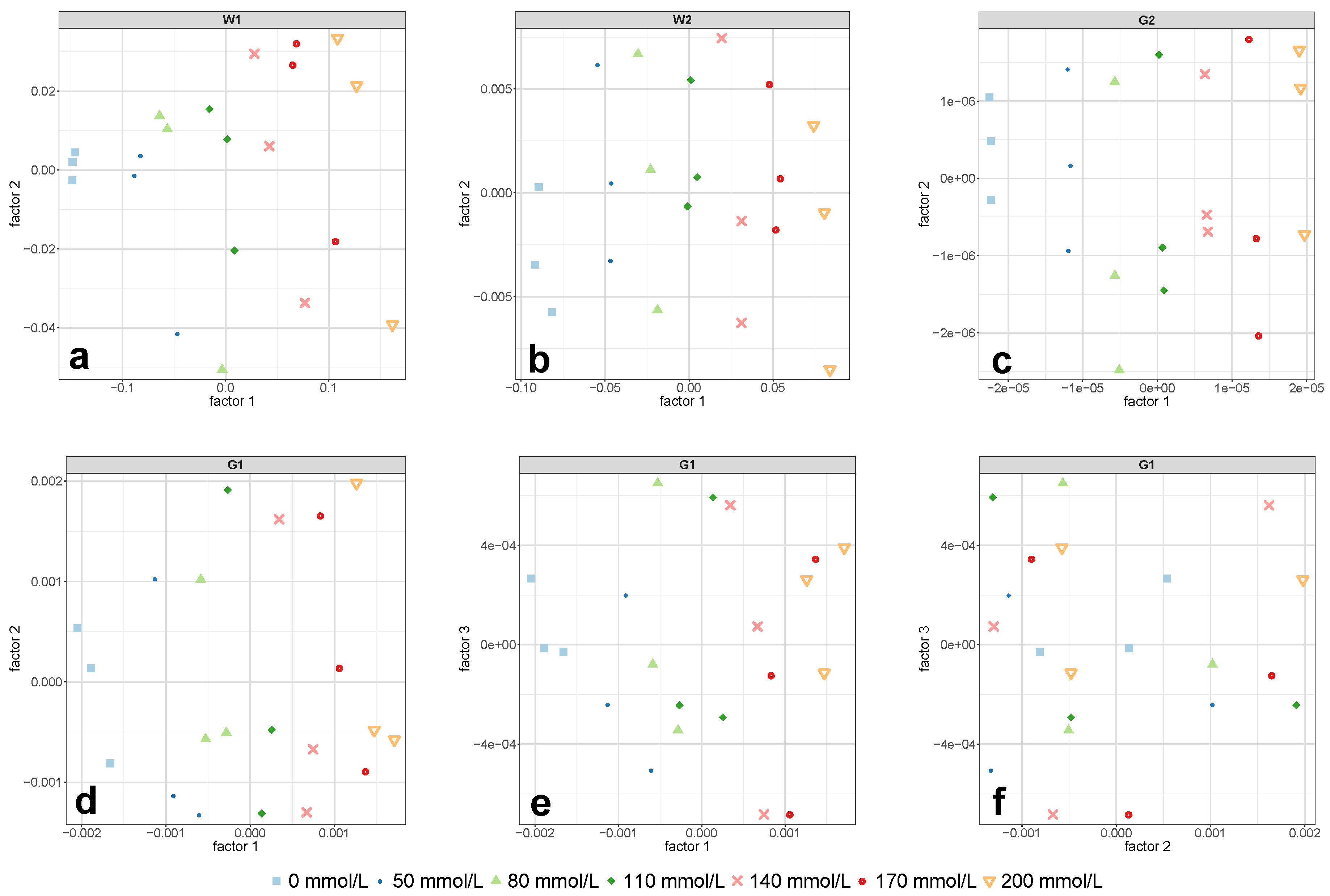 Molecules 24 03696 g005 550
