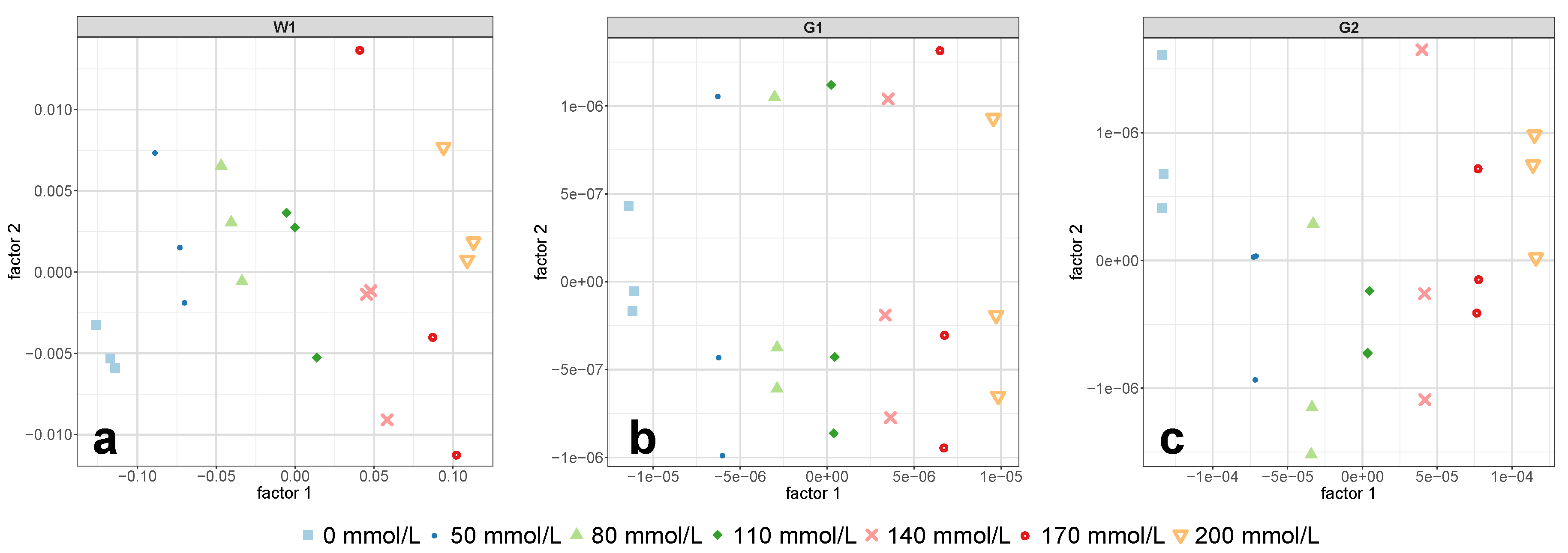 Molecules 24 03696 g007 550