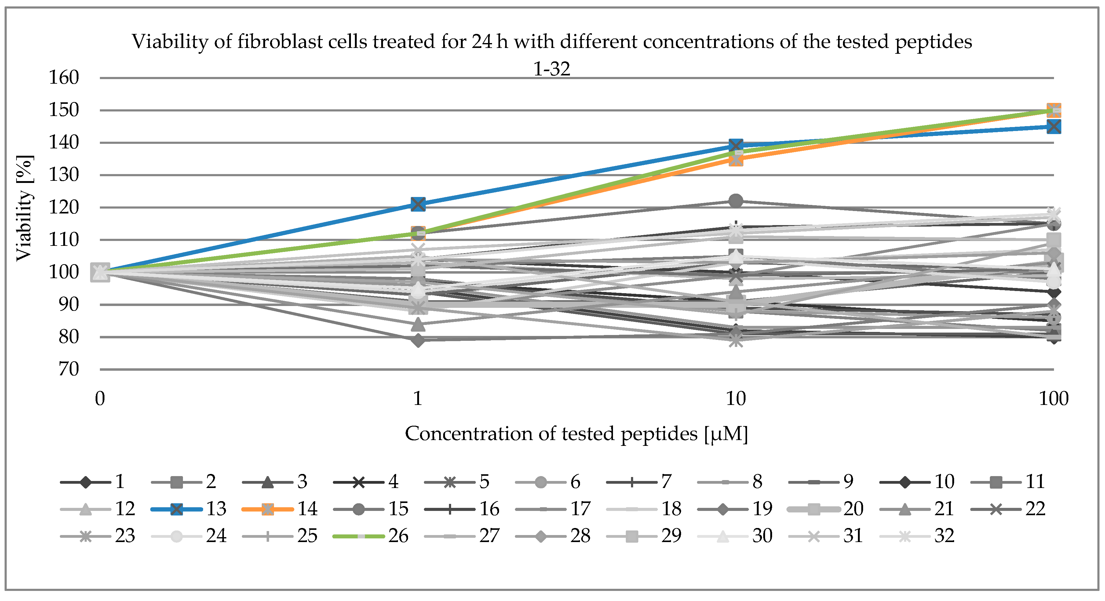 Molecules 24 03698 g002 Molecules 24 03698 g002