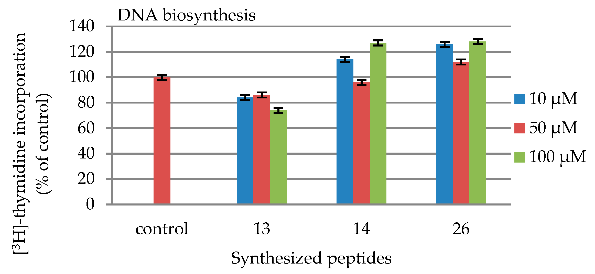 Molecules 24 03698 g003 Molecules 24 03698 g003