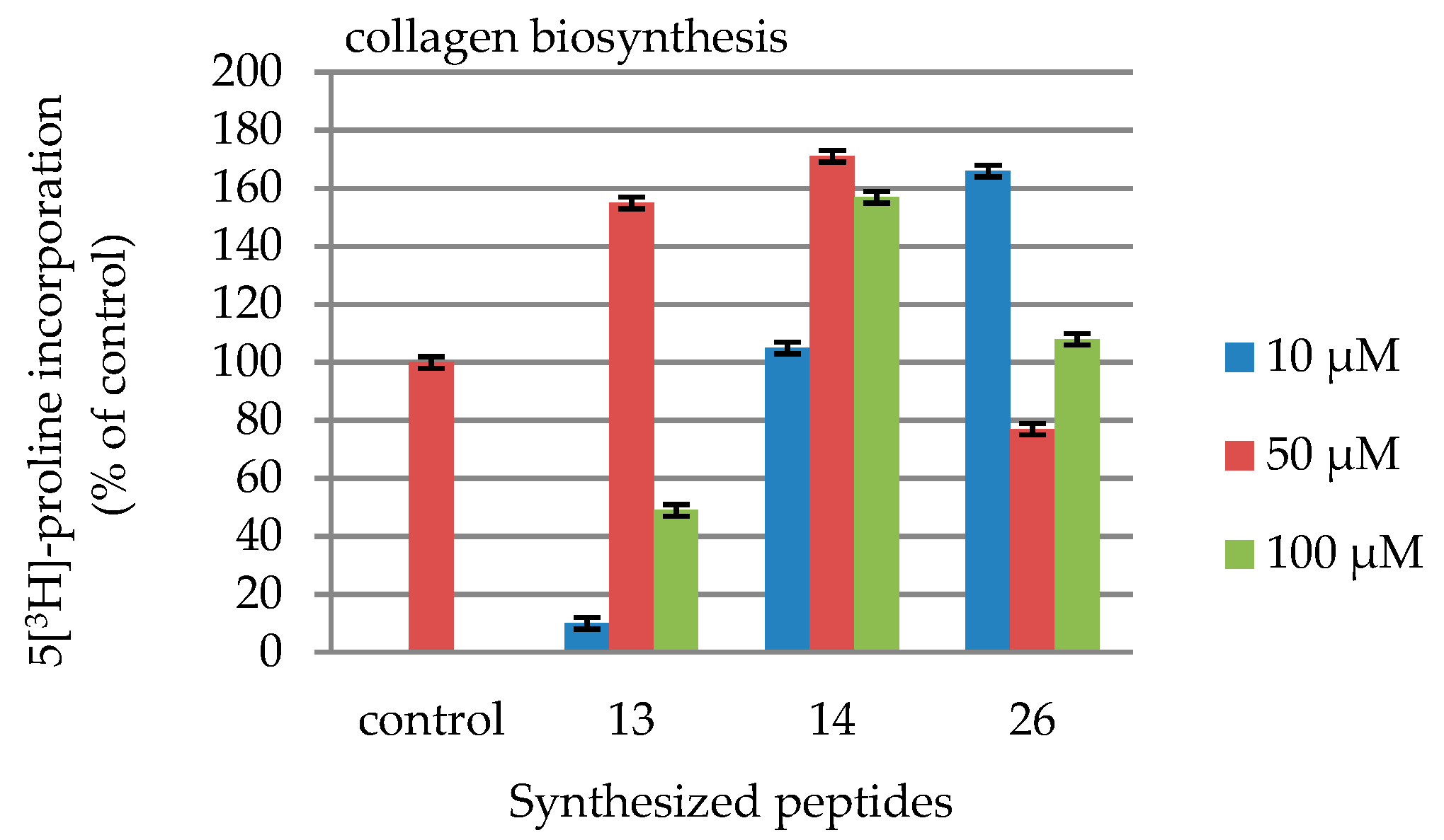 Molecules 24 03698 g004 Molecules 24 03698 g004