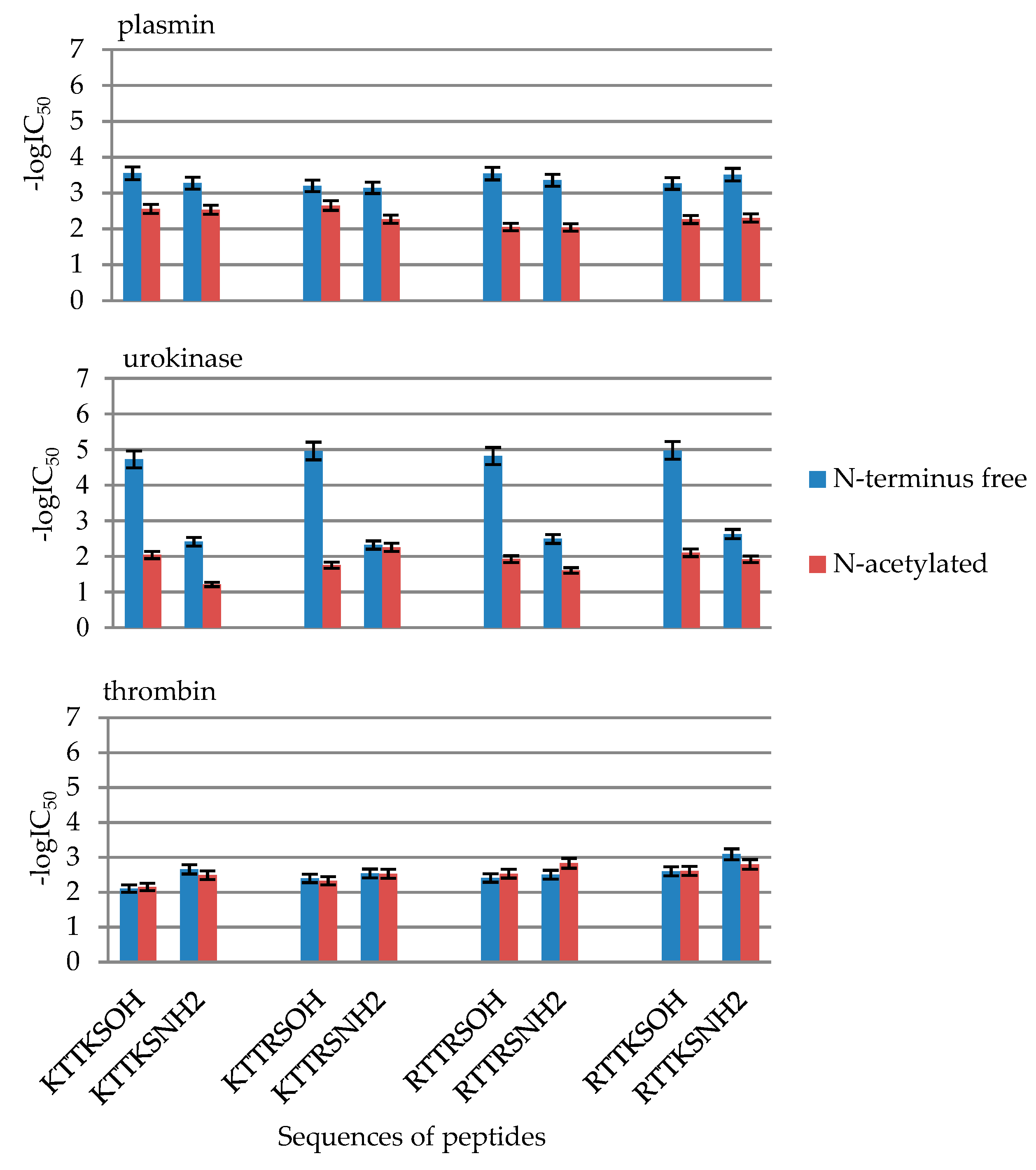 Molecules 24 03698 g006 Molecules 24 03698 g006