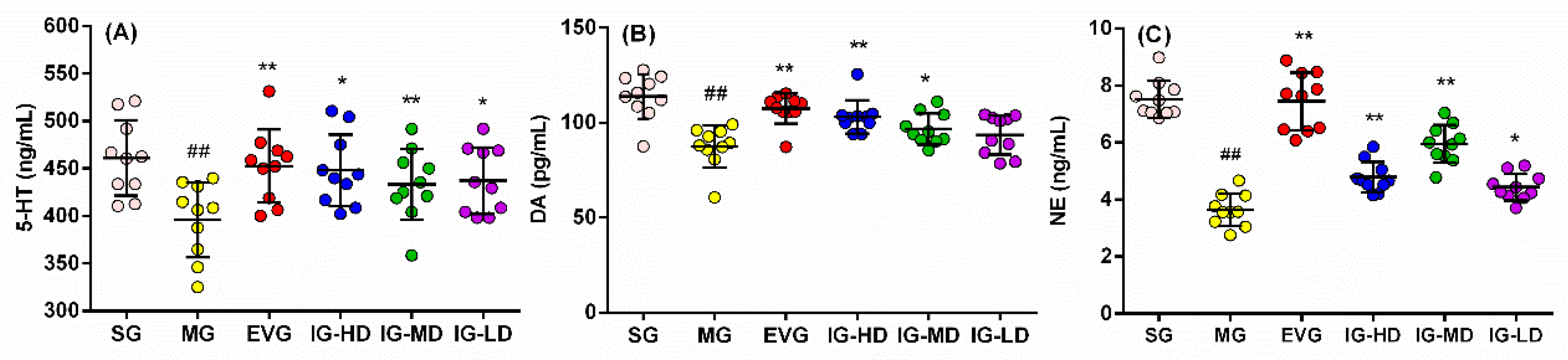 Molecules 24 03700 g003