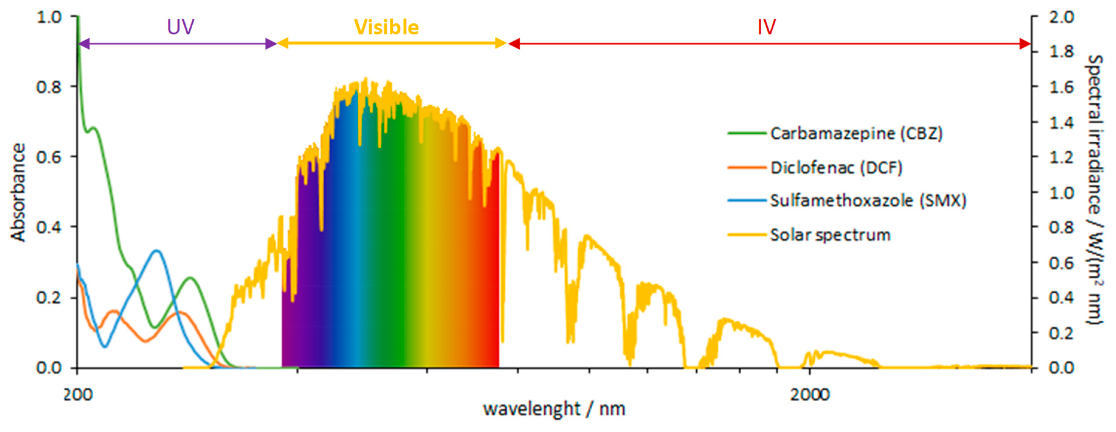 Molecules 24 03702 g001
