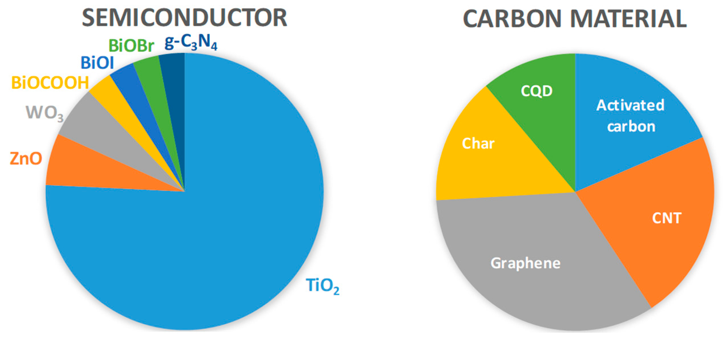 Molecules 24 03702 g003