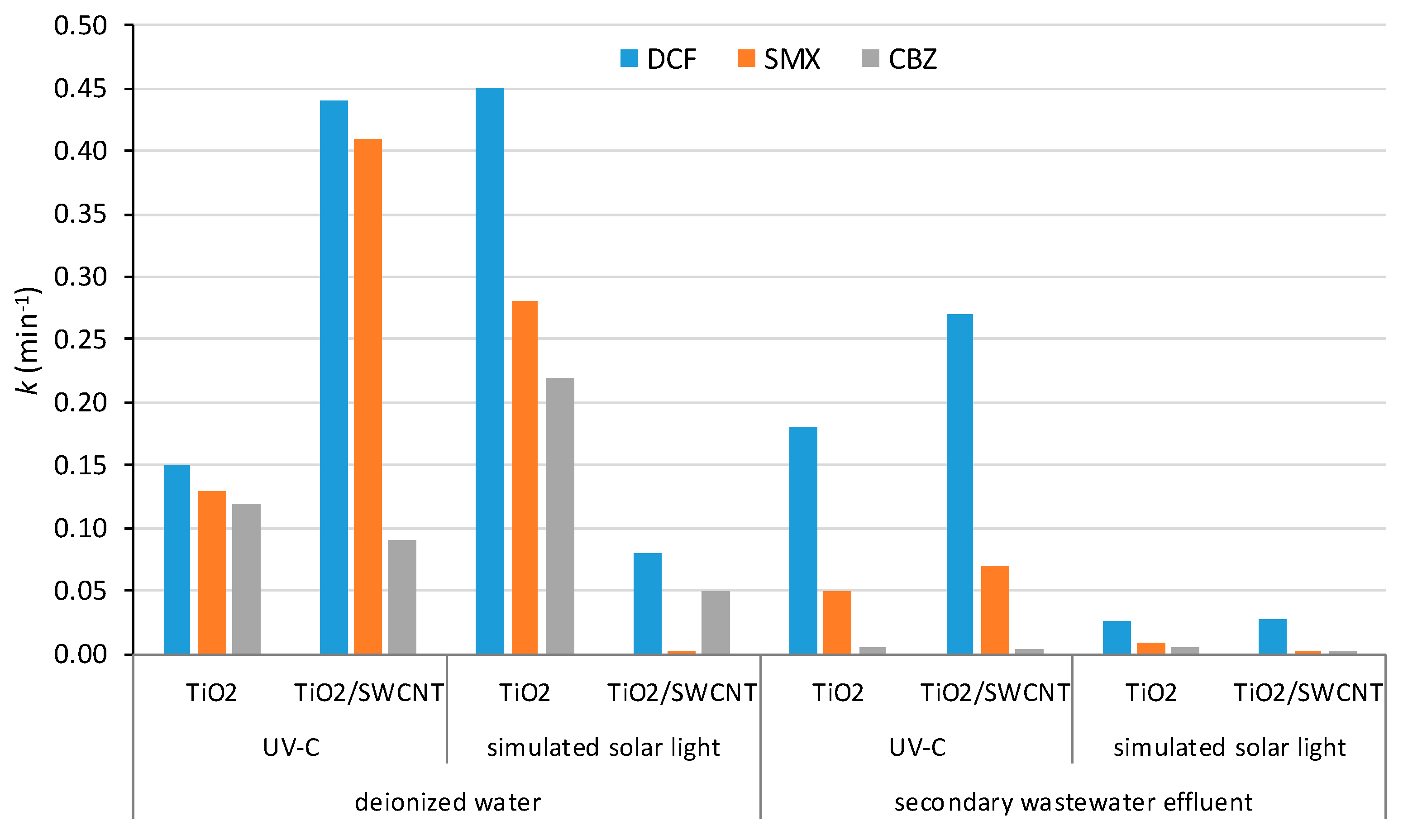 Molecules 24 03702 g005