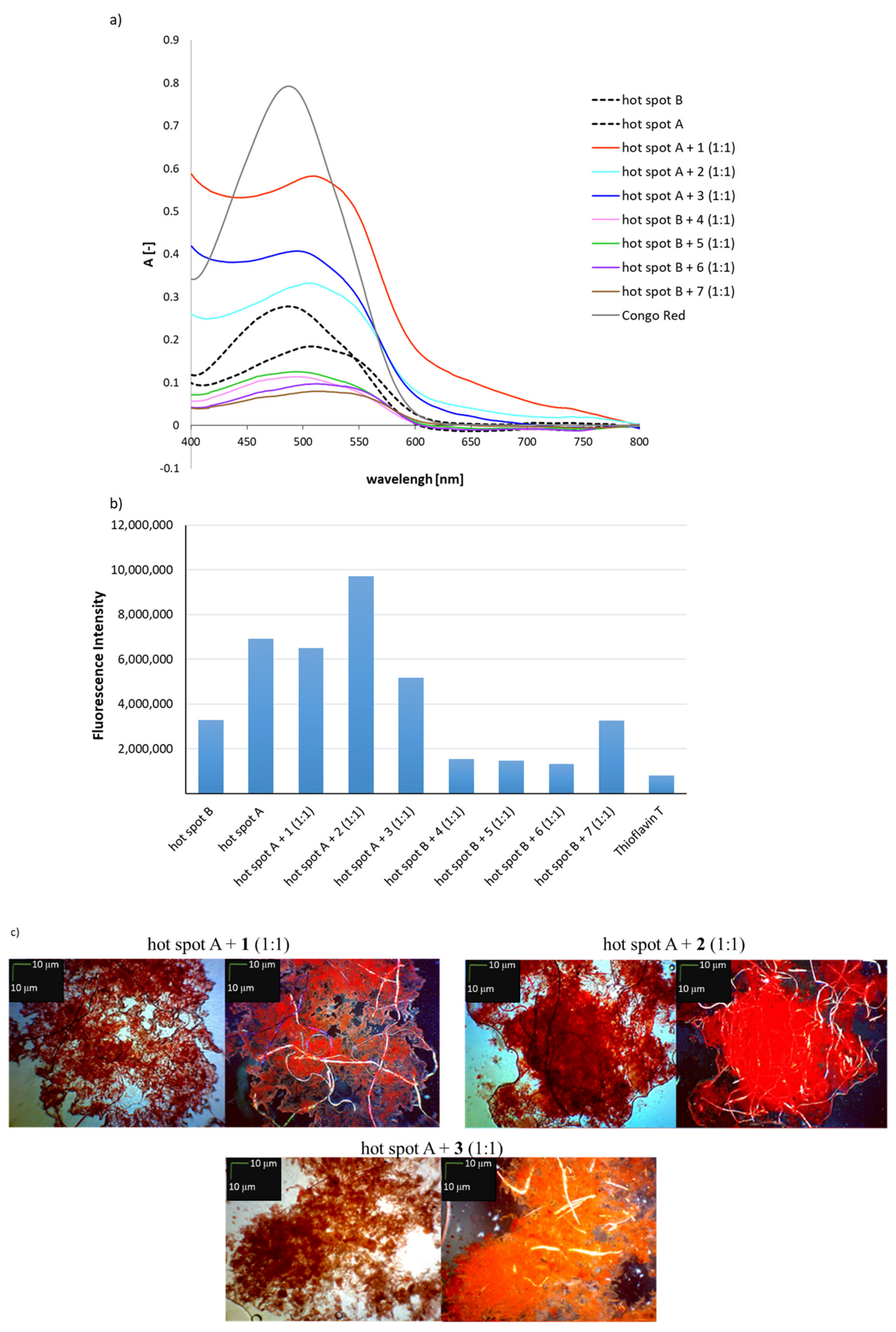 Molecules 24 03706 g002a
