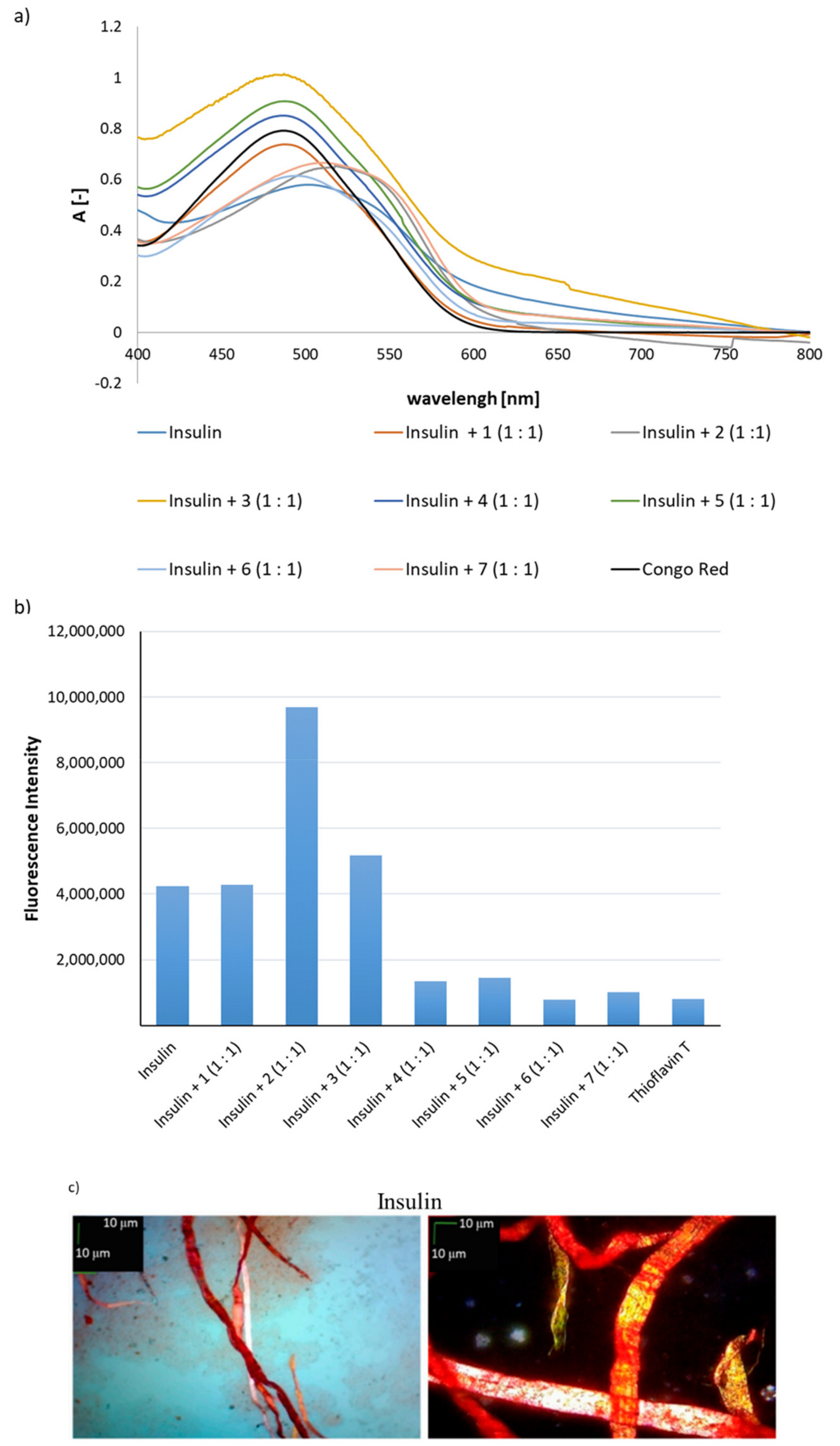 Molecules 24 03706 g005a