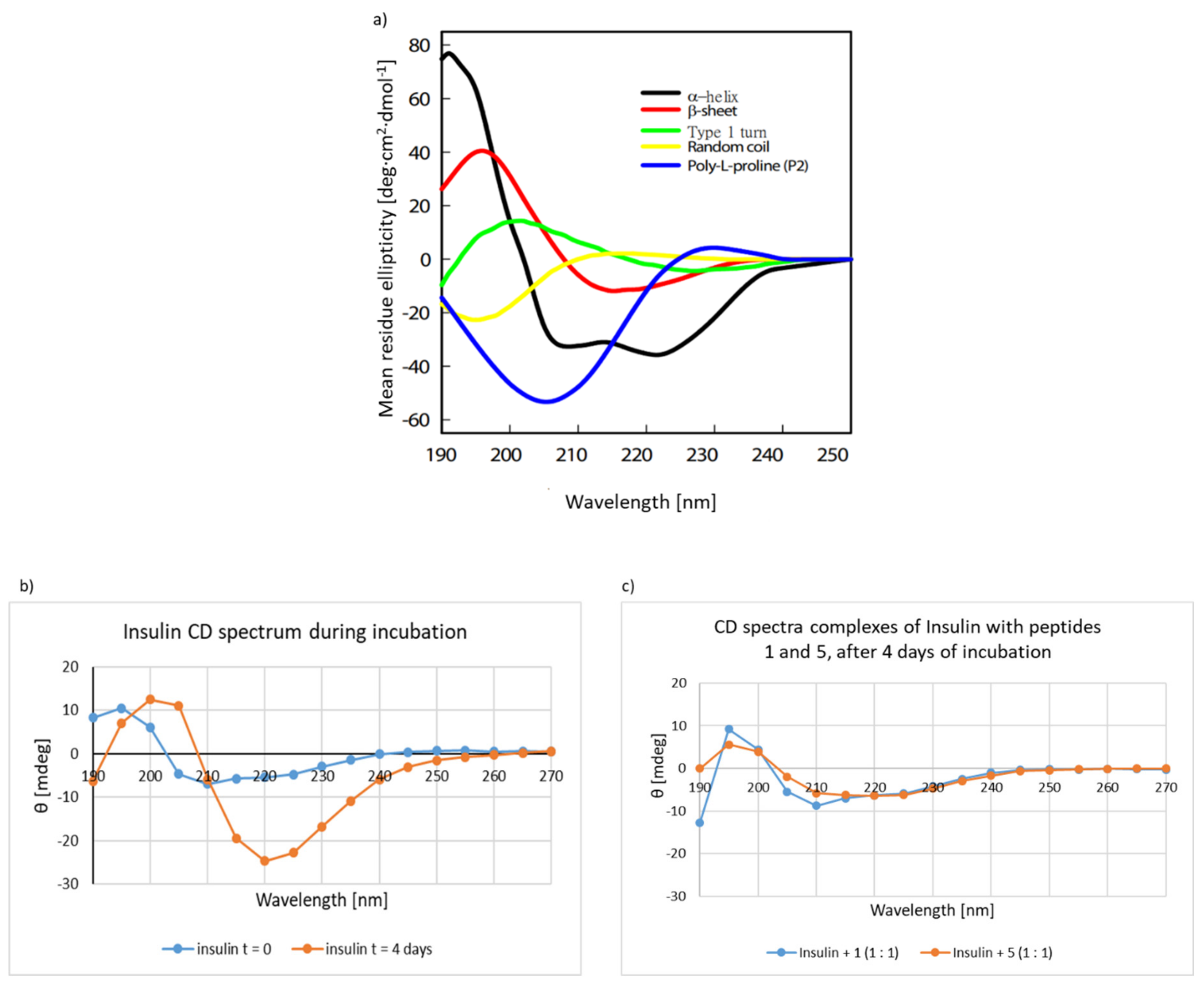 Molecules 24 03706 g006