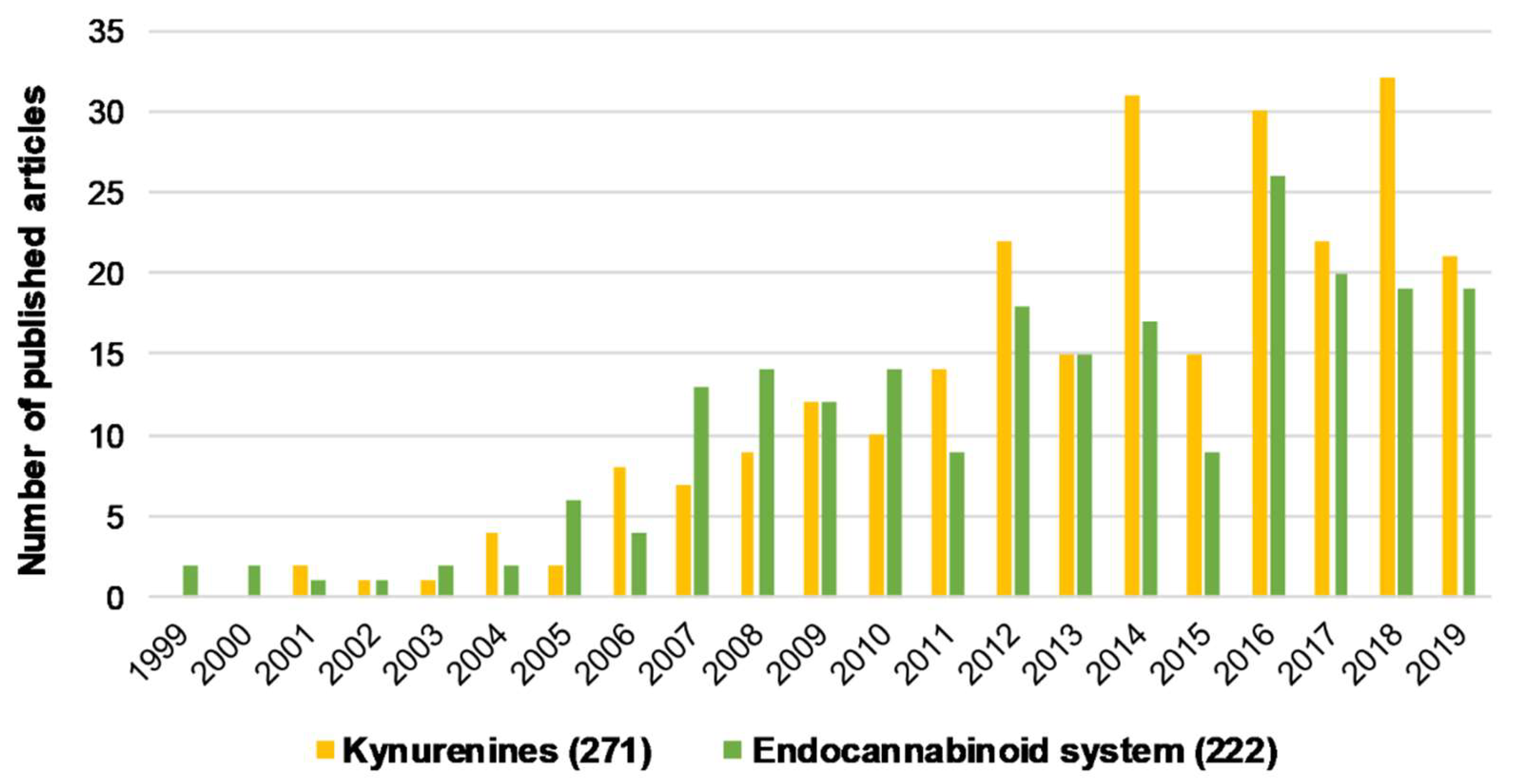 Molecules 24 03709 g001