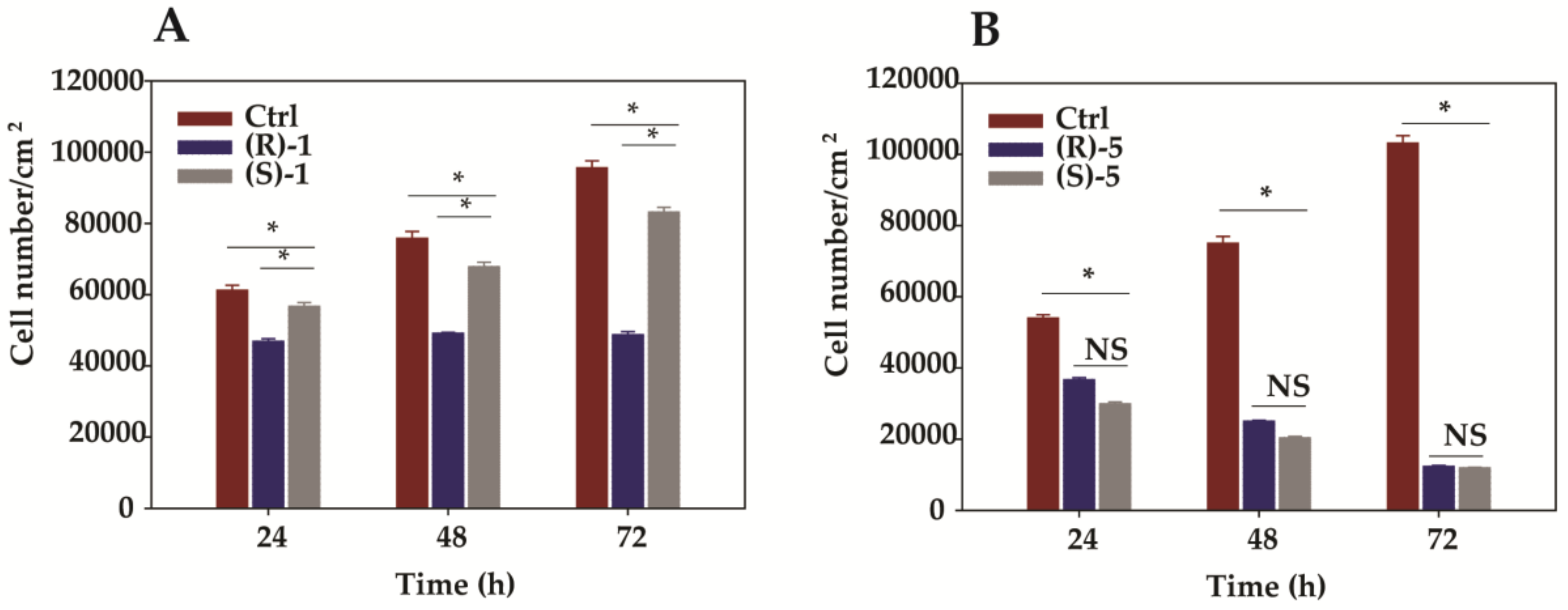 Molecules 24 03714 g004