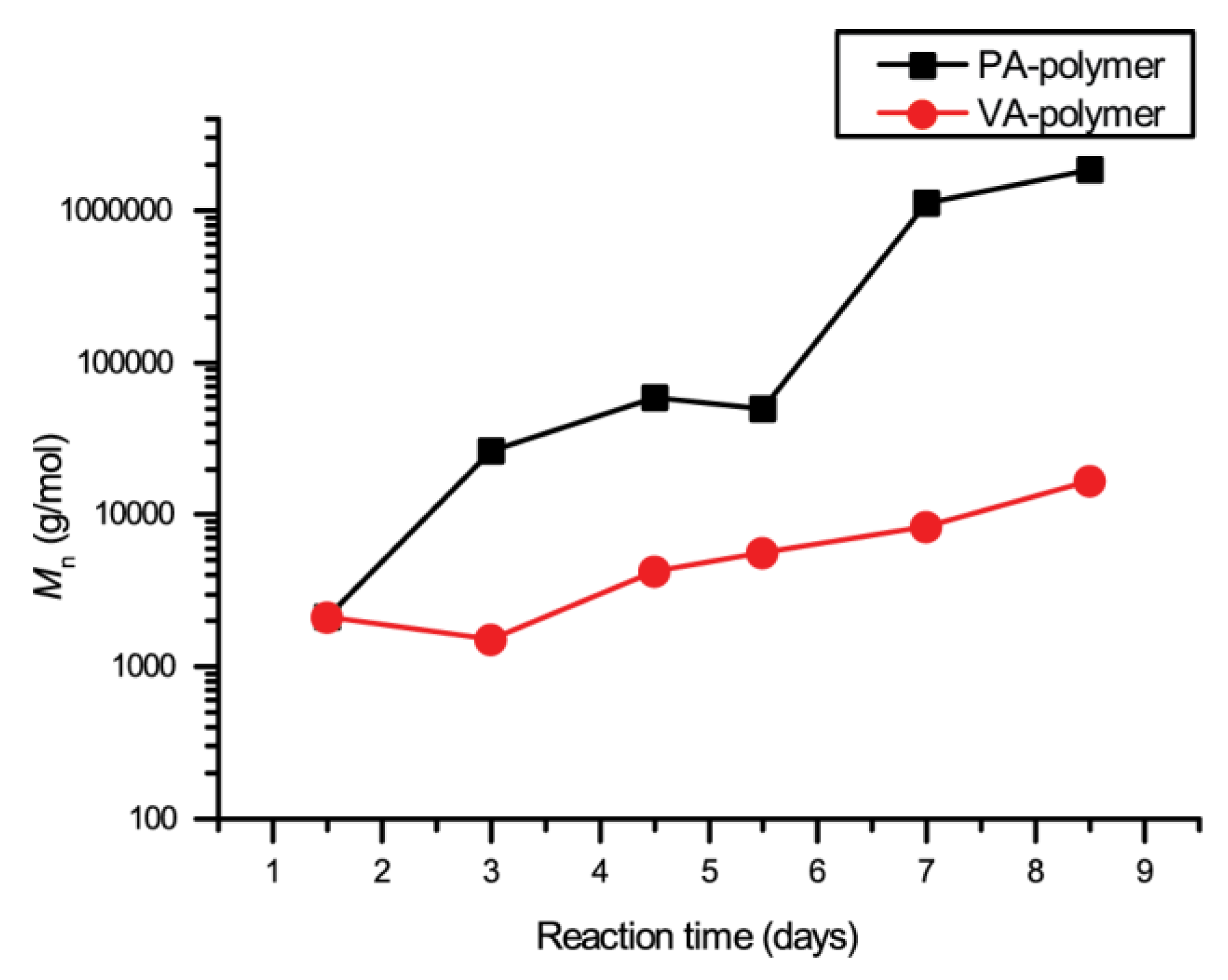 Molecules 24 03717 g004 Molecules 24 03717 g004