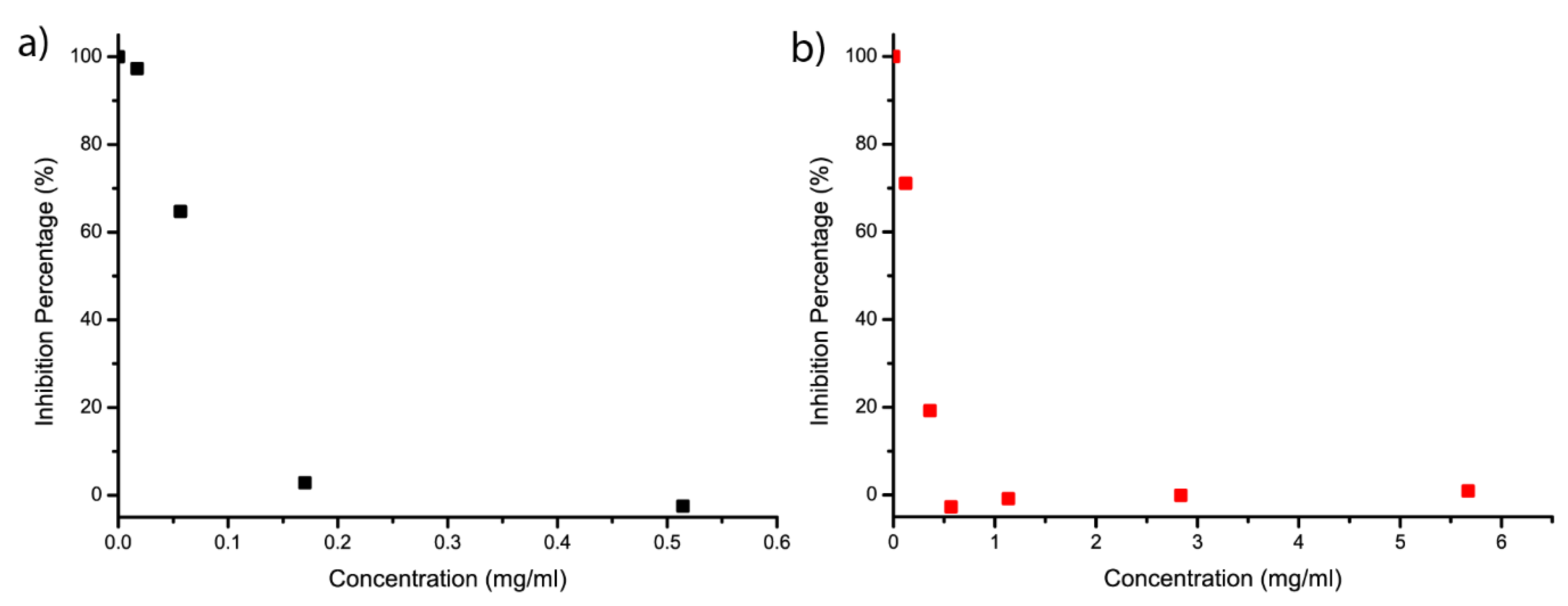 Molecules 24 03717 g006 Molecules 24 03717 g006