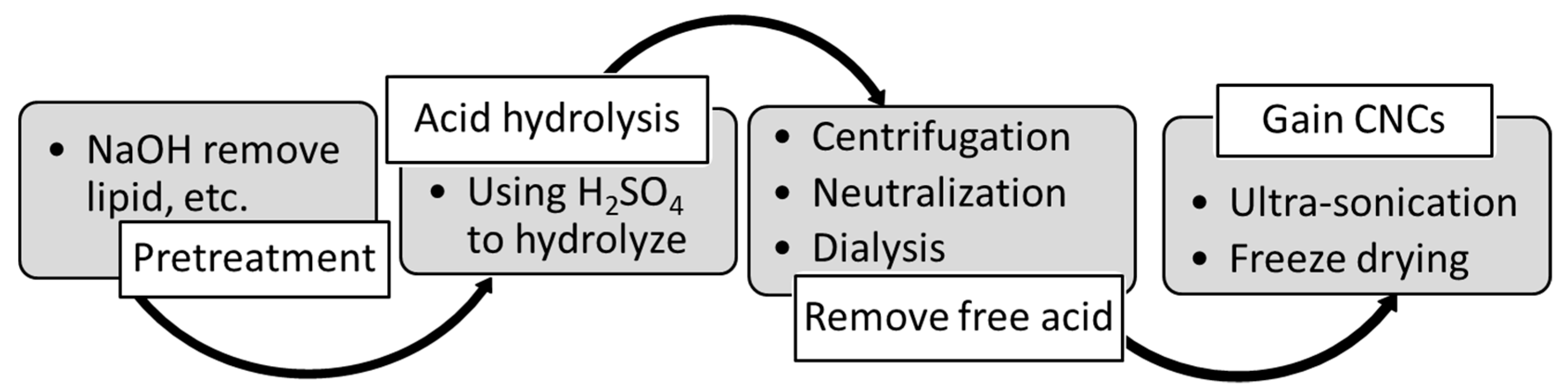 Molecules 24 03724 g001 Molecules 24 03724 g001