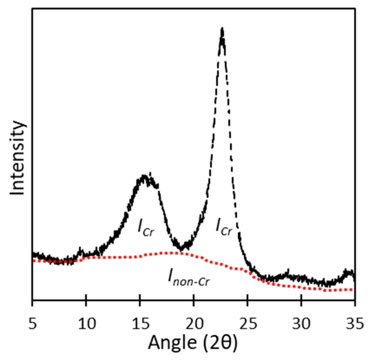 Molecules 24 03724 g002 Molecules 24 03724 g002