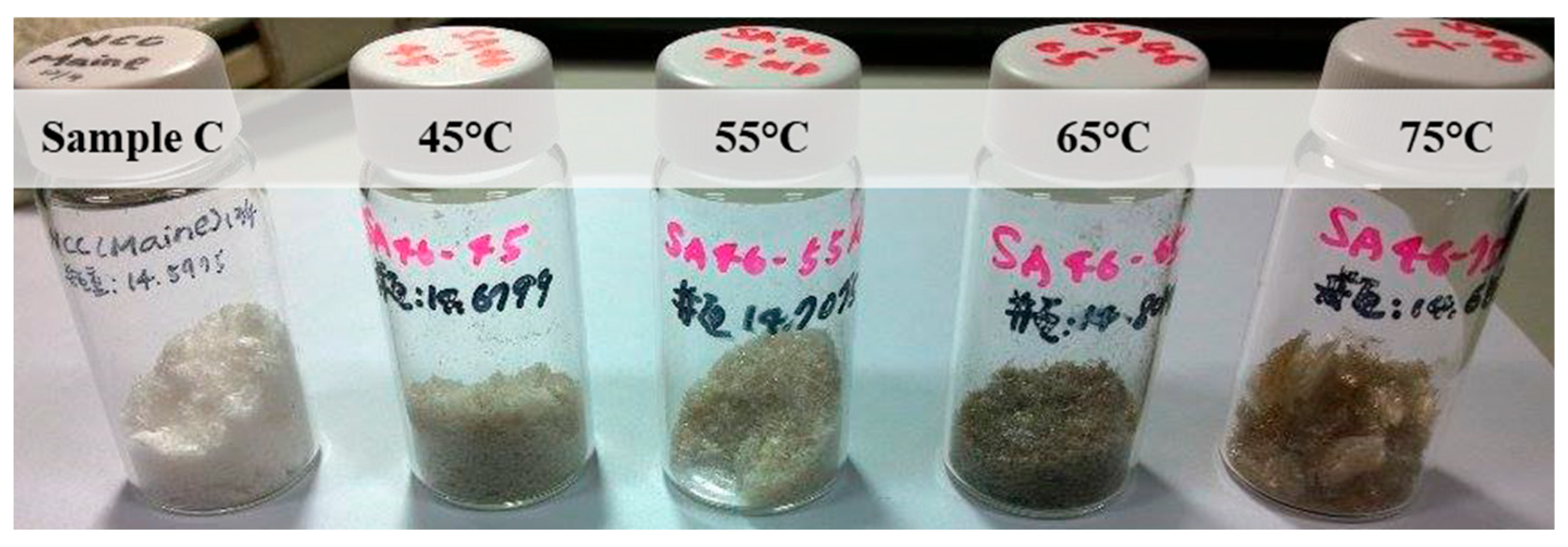 Molecules 24 03724 g003 Molecules 24 03724 g003