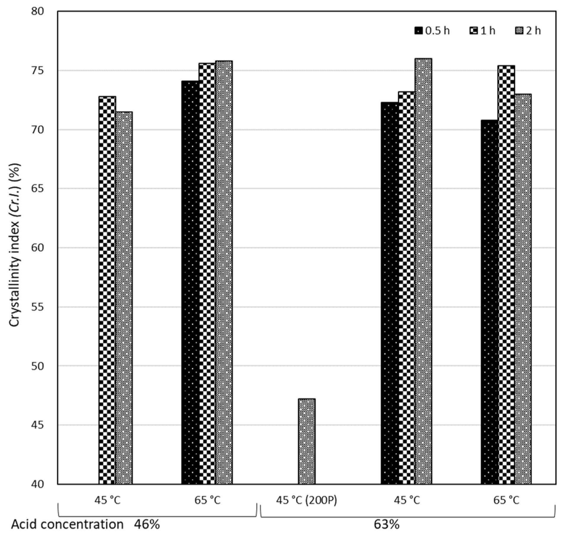 Molecules 24 03724 g009 Molecules 24 03724 g009