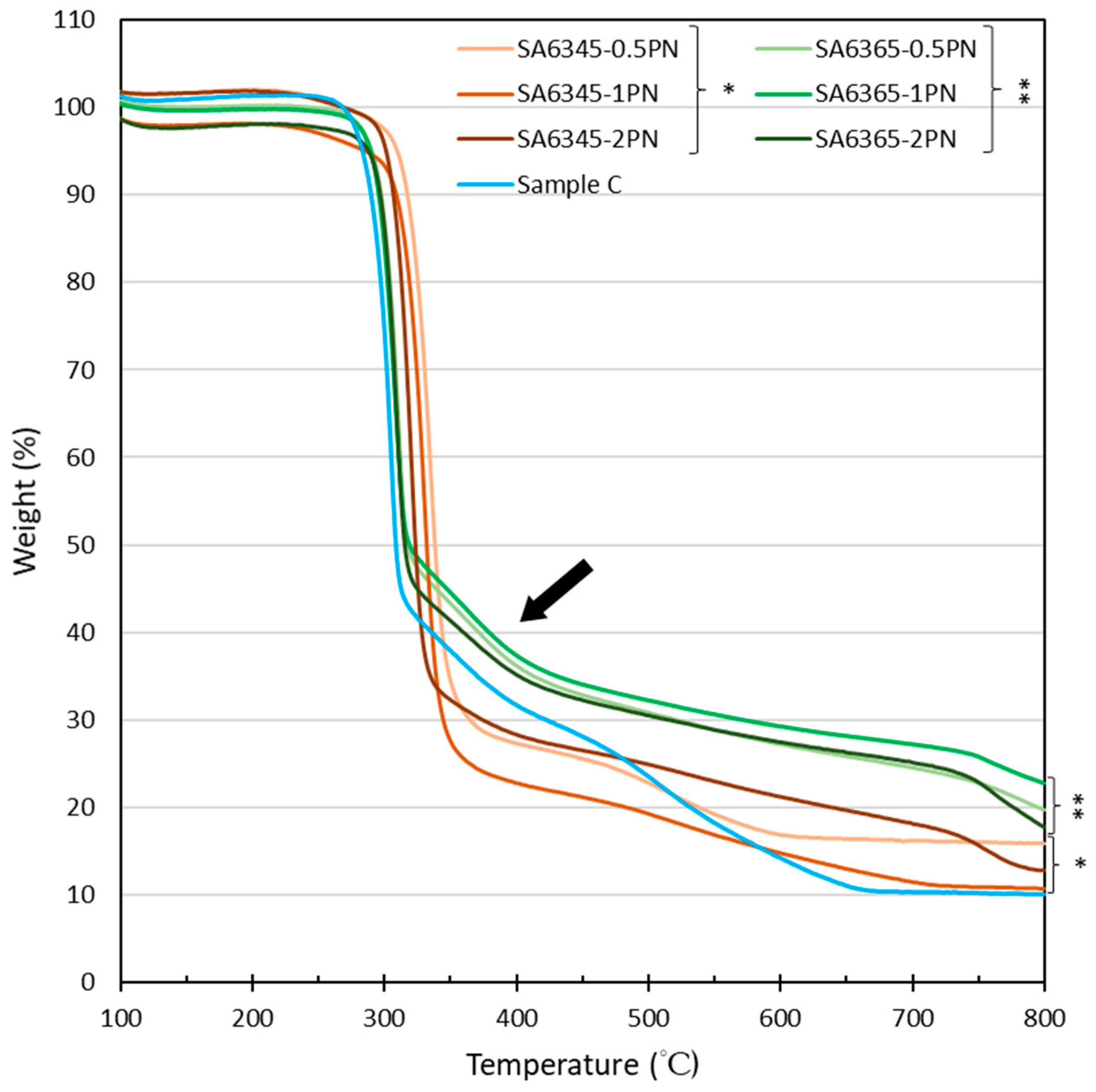 Molecules 24 03724 g011 Molecules 24 03724 g011