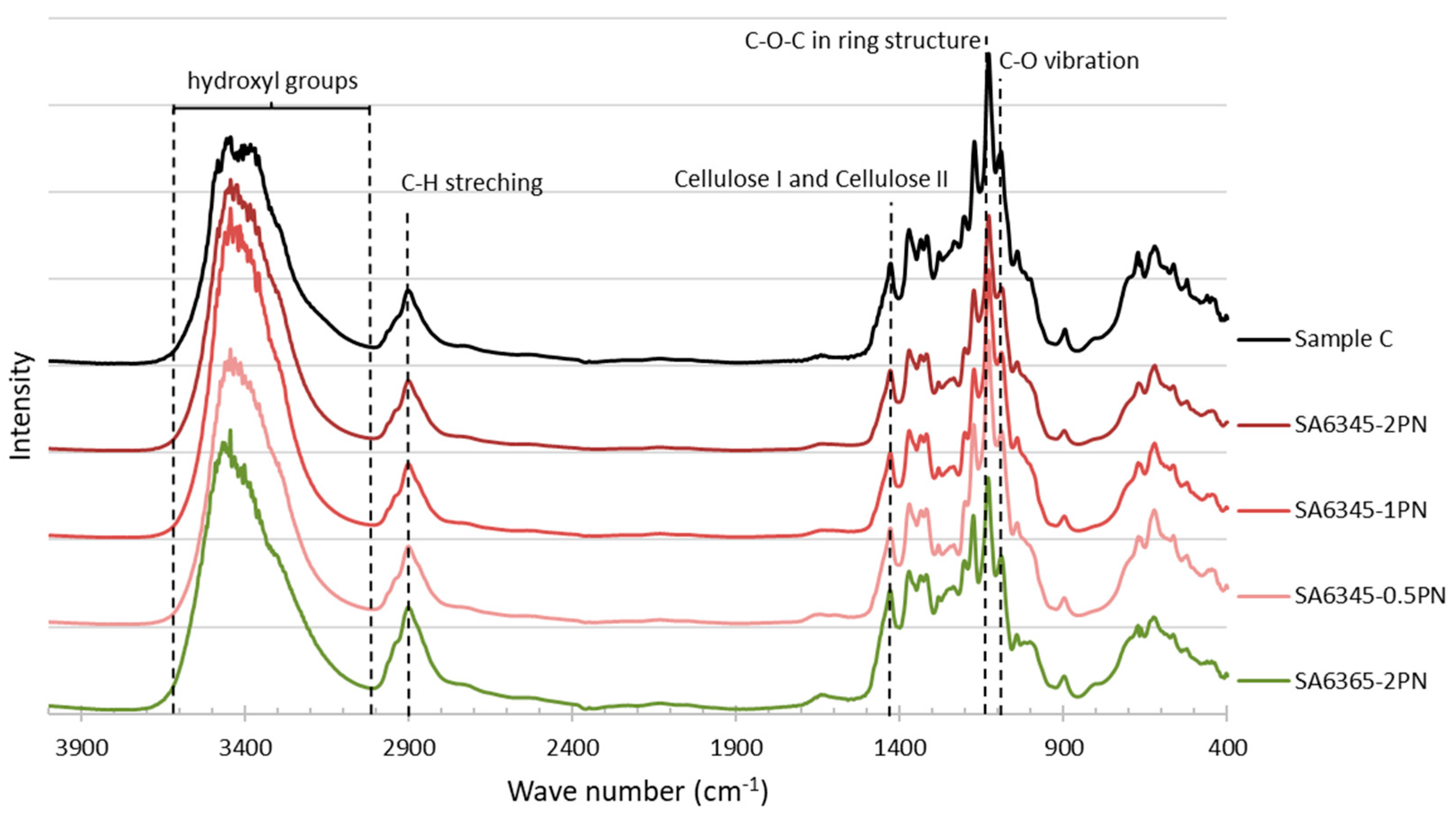 Molecules 24 03724 g014 Molecules 24 03724 g014