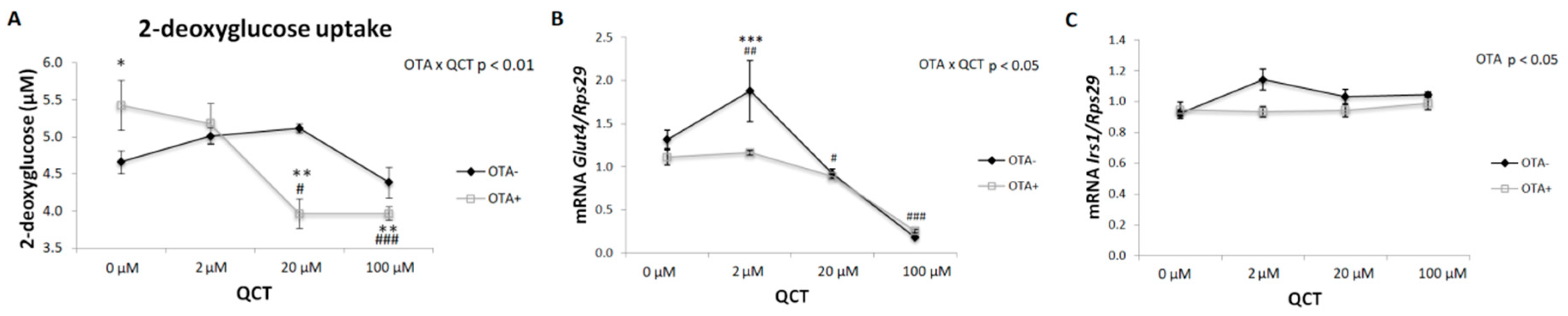 Molecules 24 03726 g005