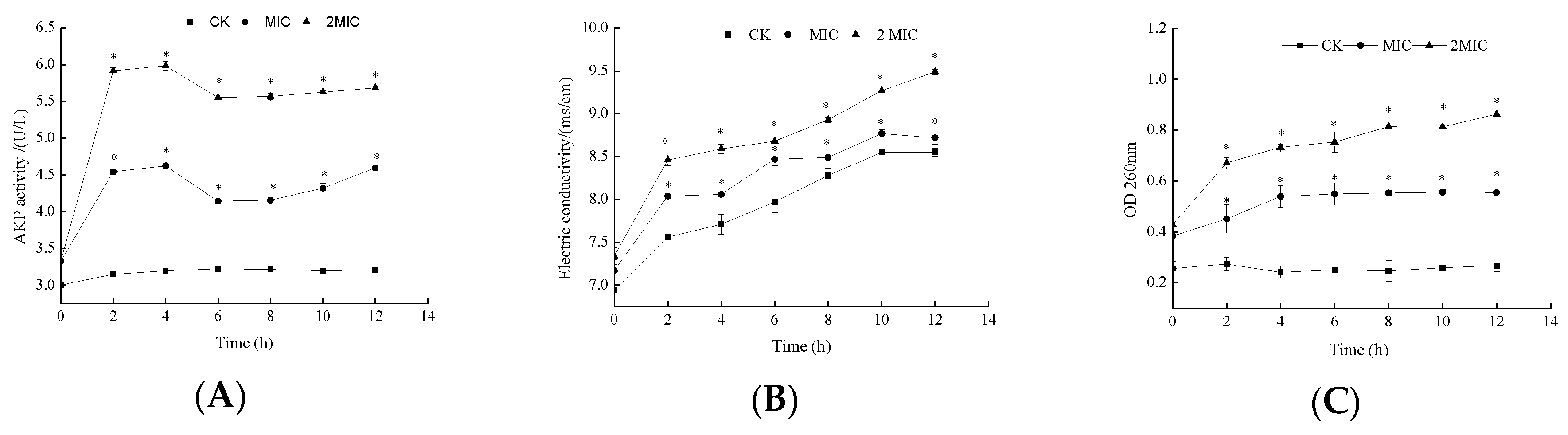 Molecules 24 03727 g003