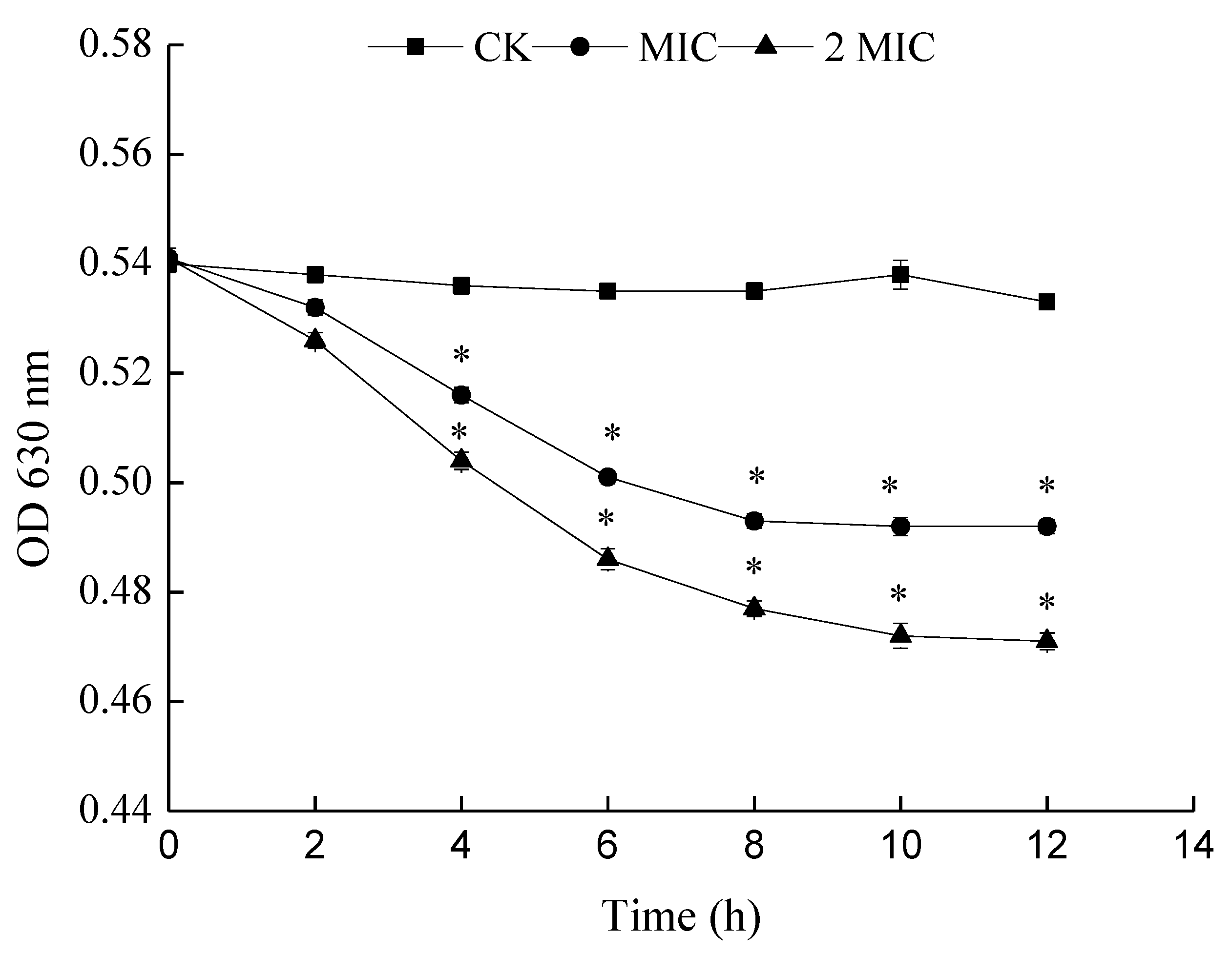Molecules 24 03727 g008