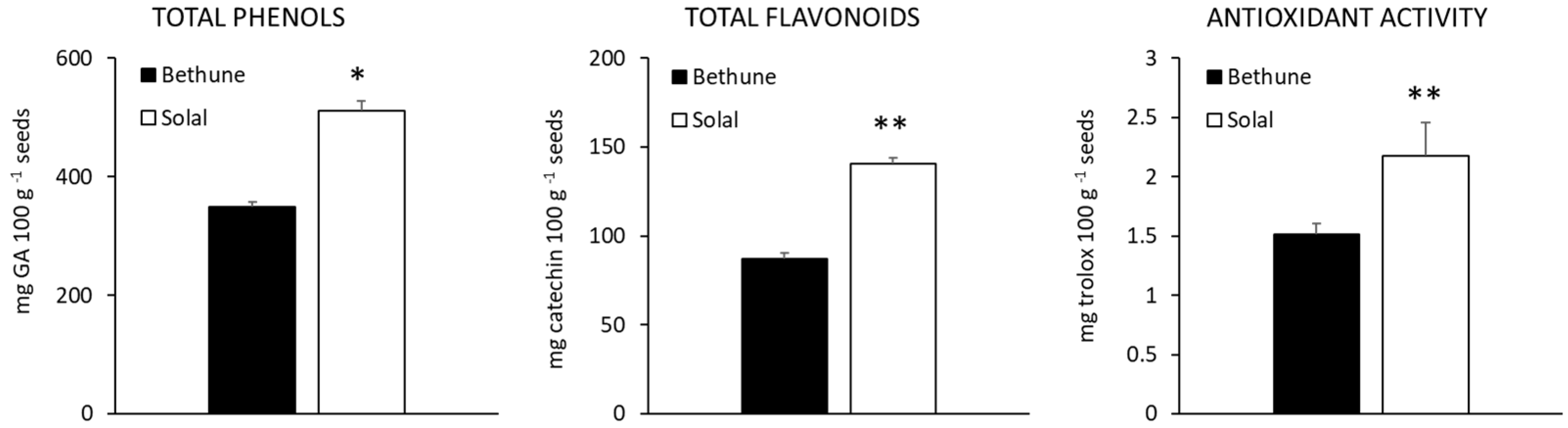 Molecules 24 03729 g001 550