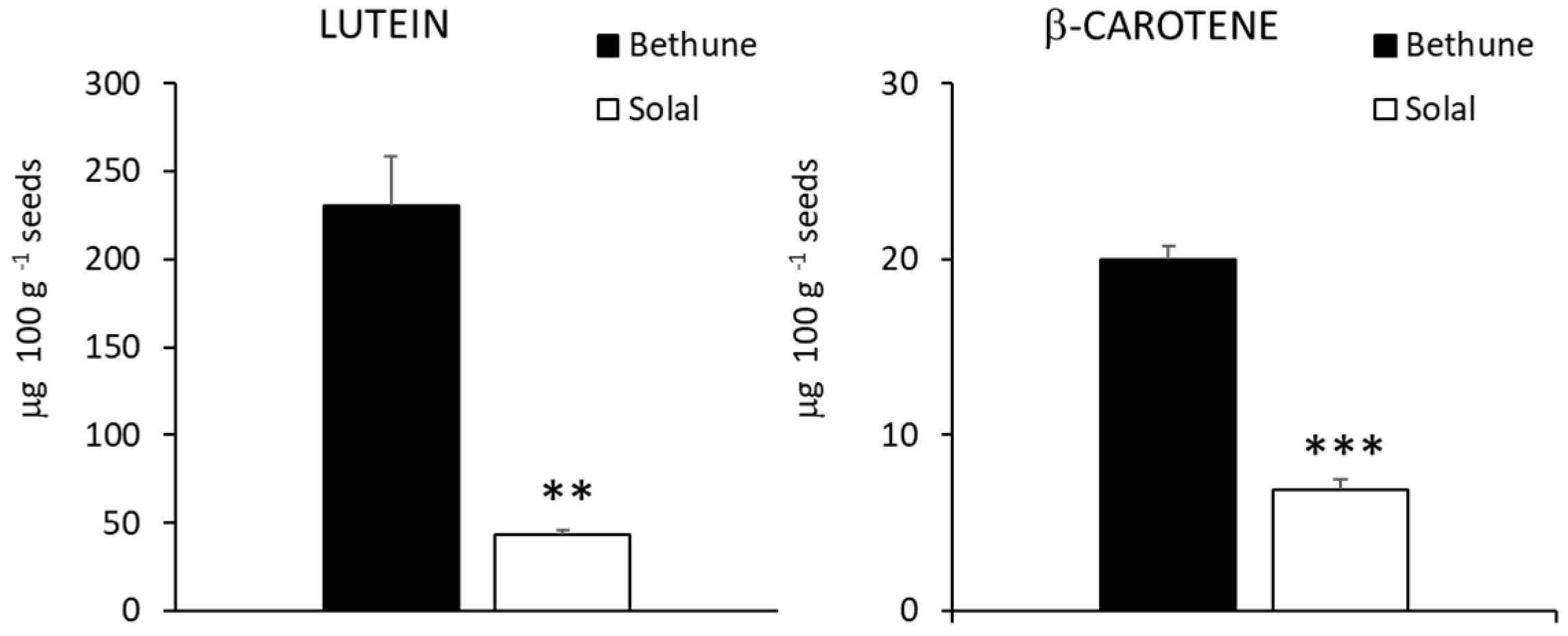 Molecules 24 03729 g002 550