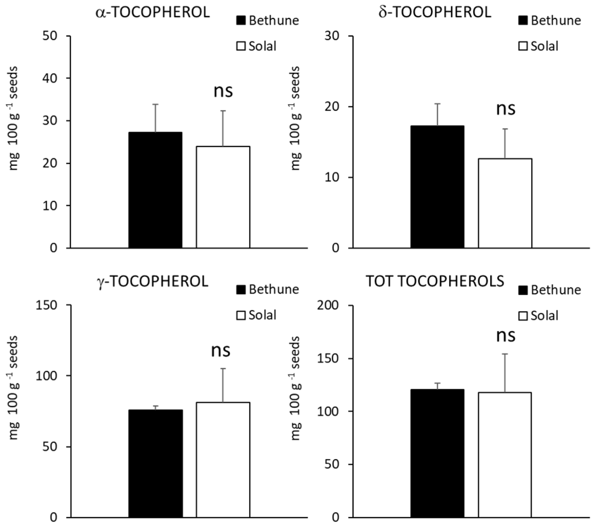 Molecules 24 03729 g004 550