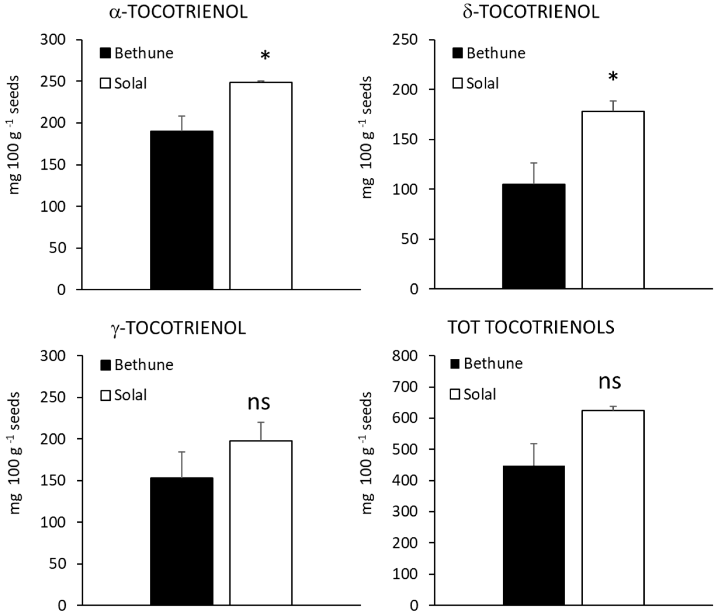 Molecules 24 03729 g005 550